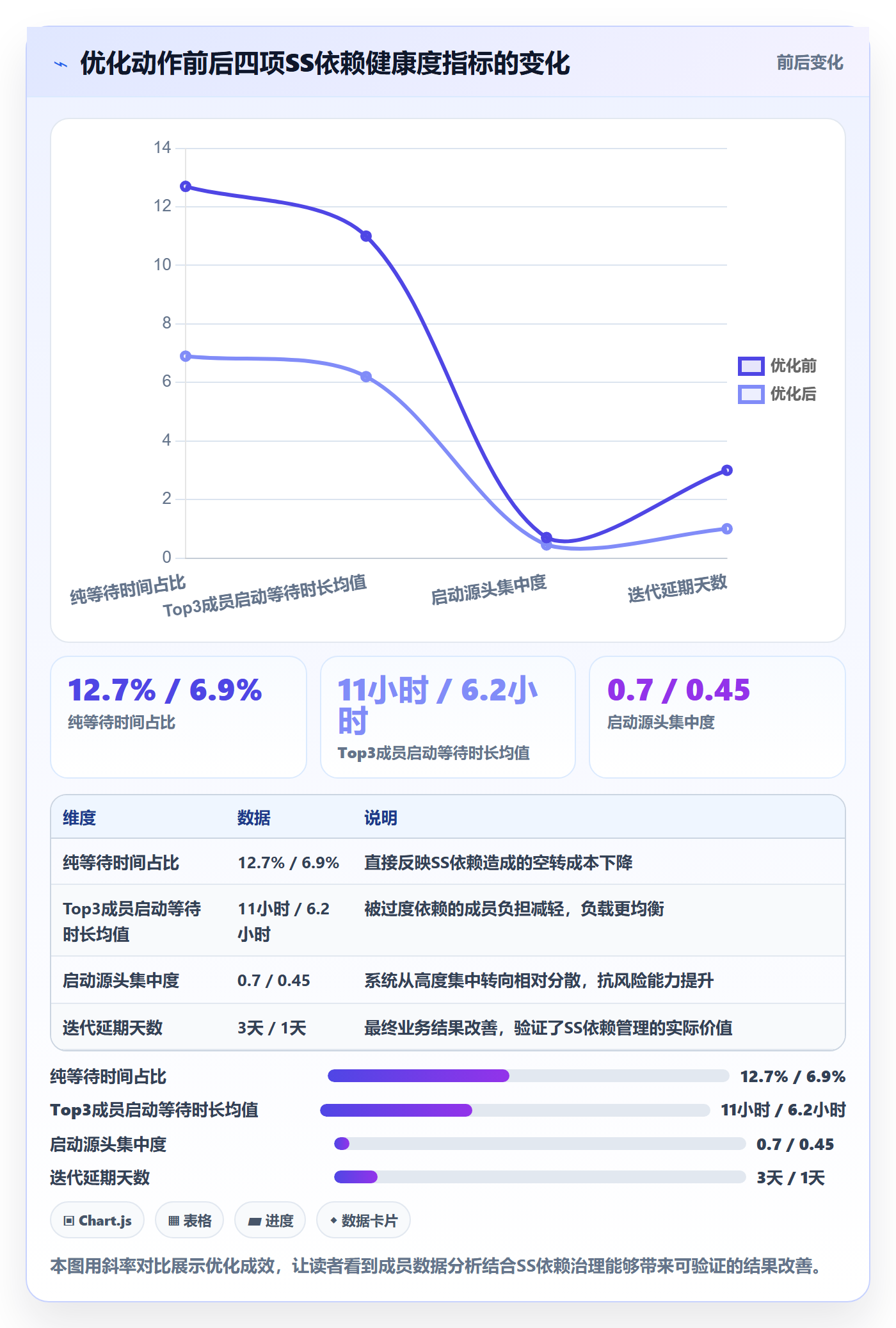 SS怎么做?项目成员数据分析:任务依赖从0到1