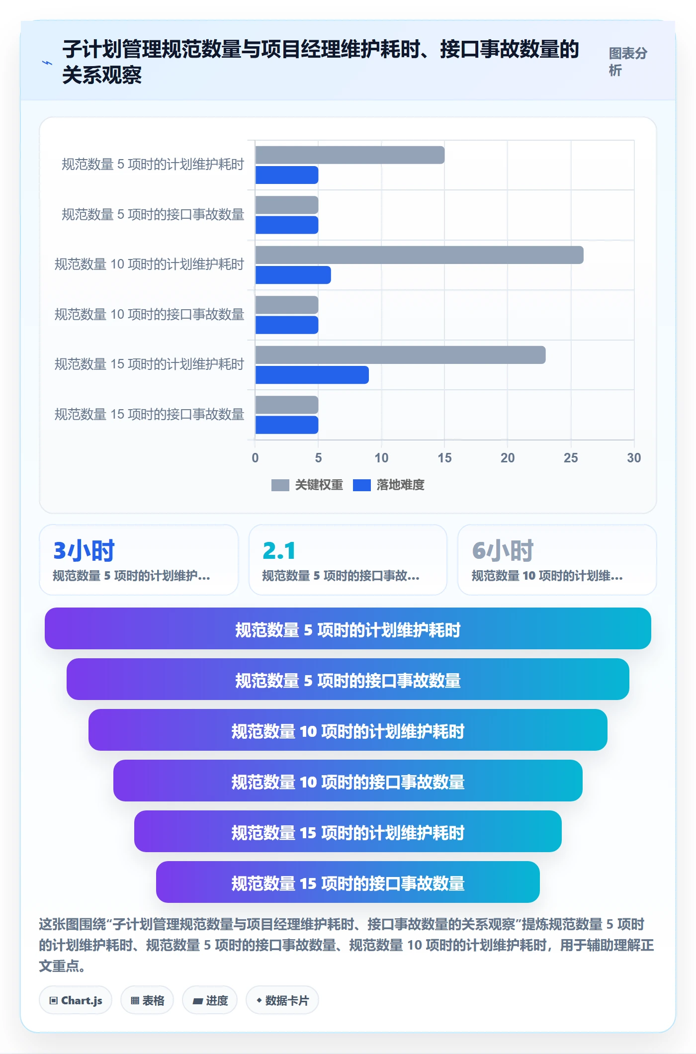 子计划管理指南：企业管理者如何做好项目规划，协同管理全流程