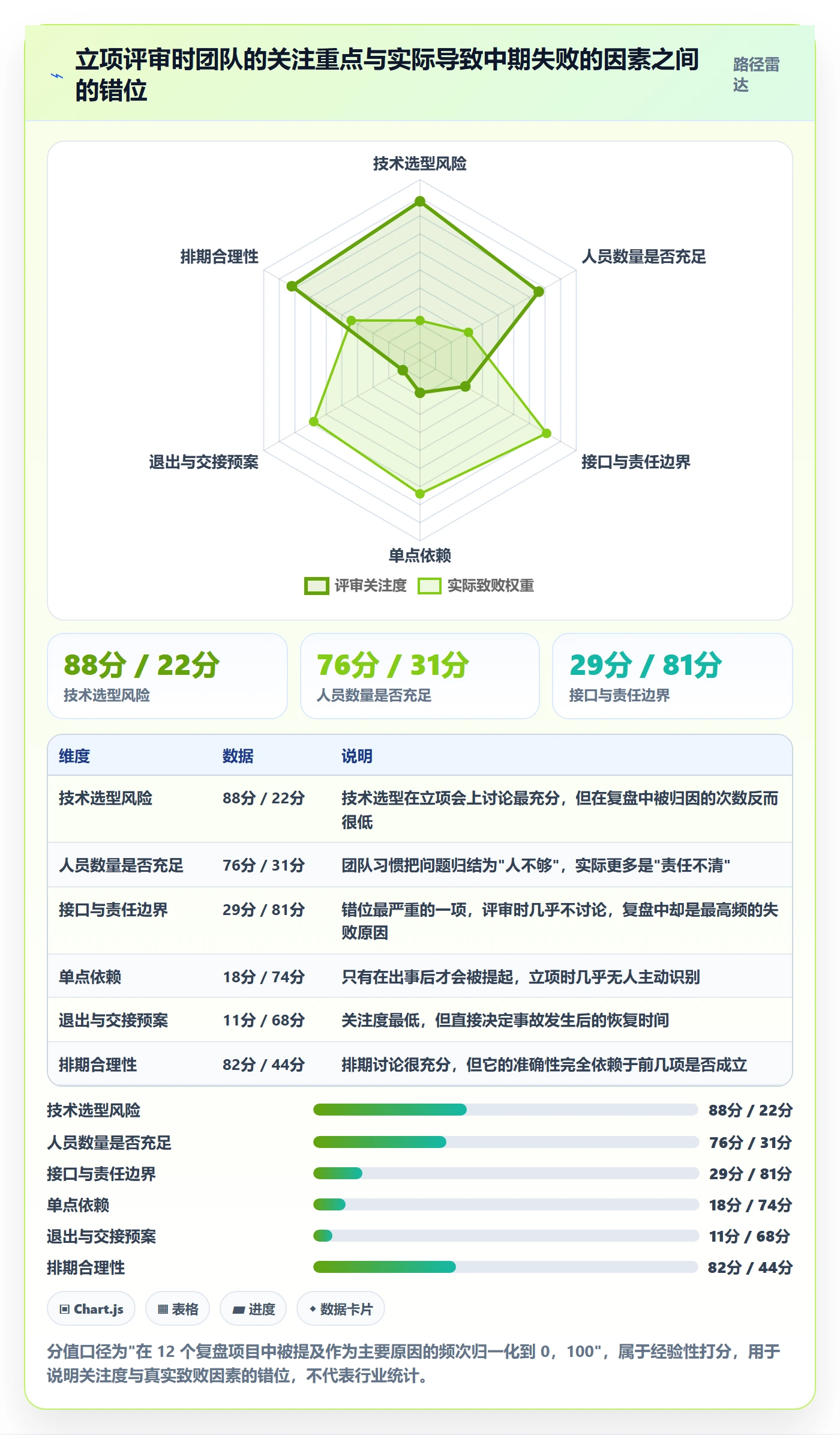 项目立项如何做好项目成员?研发团队风险控制与操作步骤