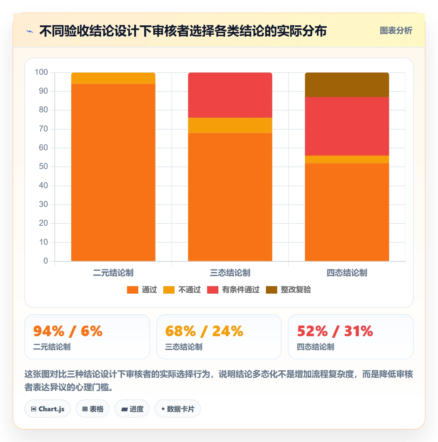 审核落地方案:管理层开展任务验收的制度设计案例解析