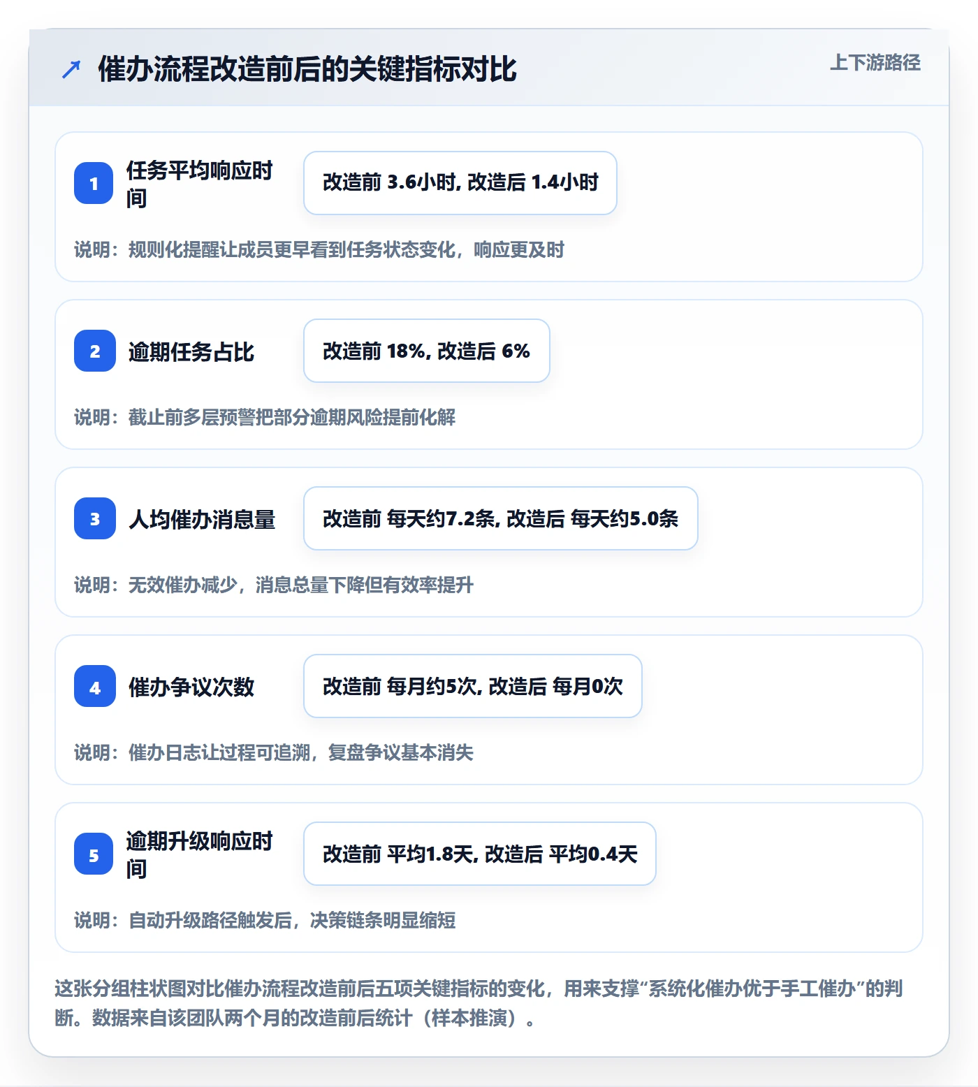 催办管理方法大全:项目成员任务提醒风险控制落地清单