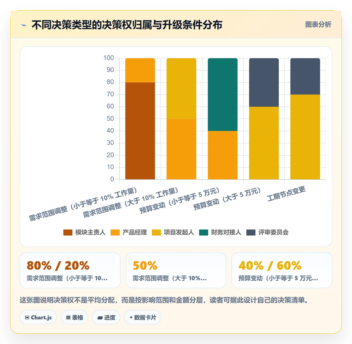 项目成员怎么做？产品经理落地方案：项目立项从0到1