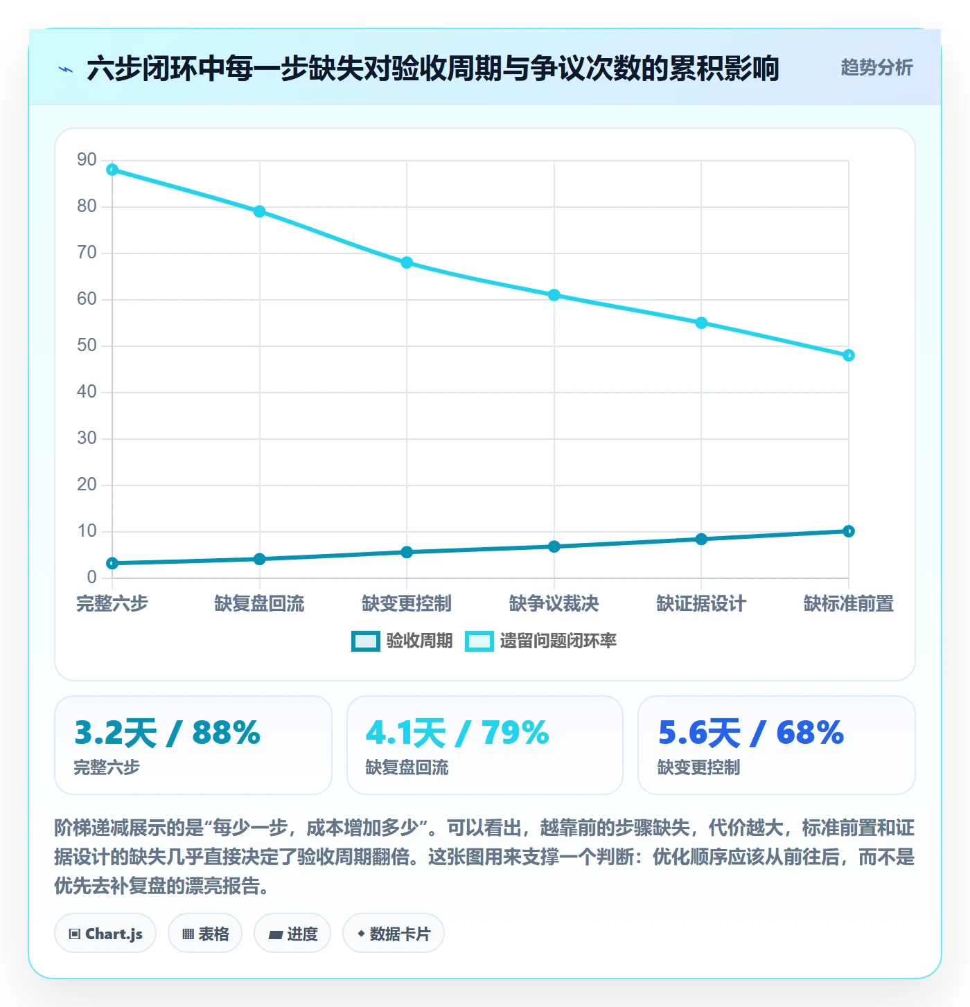 验收标准最佳实践：跨部门团队项目目标效率提升，常见问题