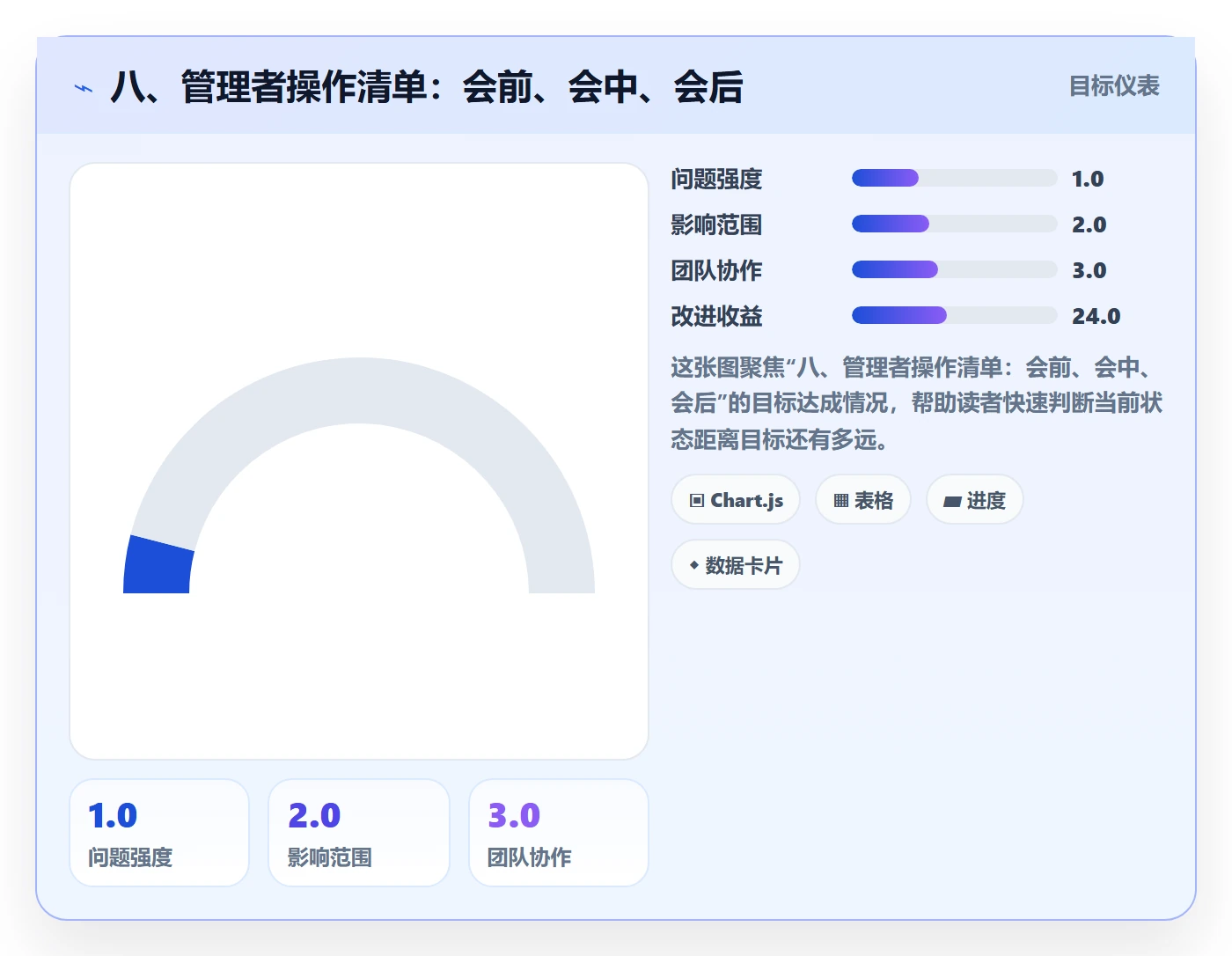 八、管理者操作清单:会前、会中、会后