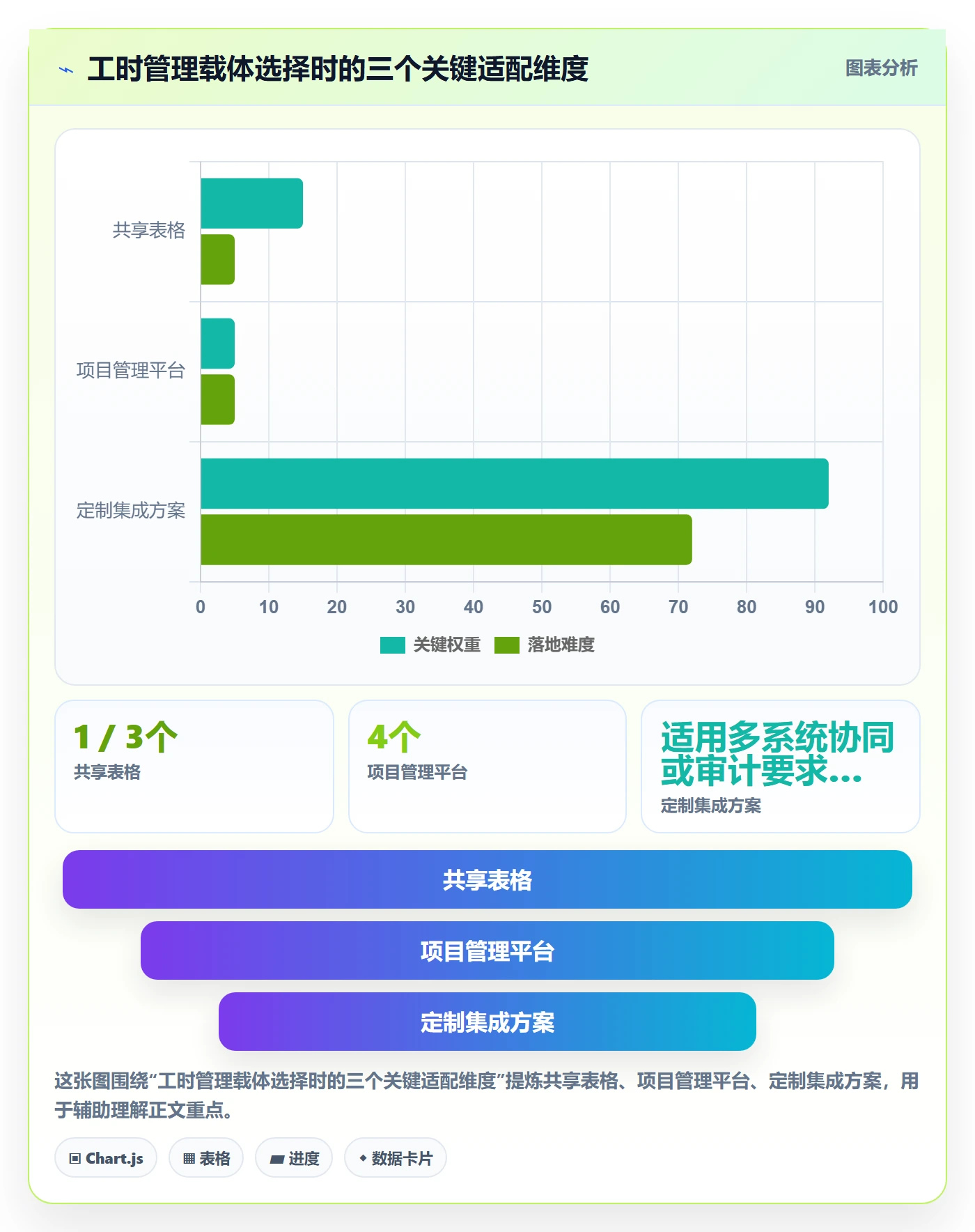 工时管理方法大全:项目负责人工时管理风险控制落地清单