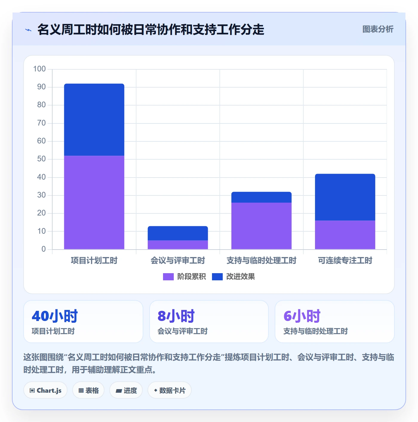 资源分配怎么做？产品经理风险控制：资源管理从0到1
