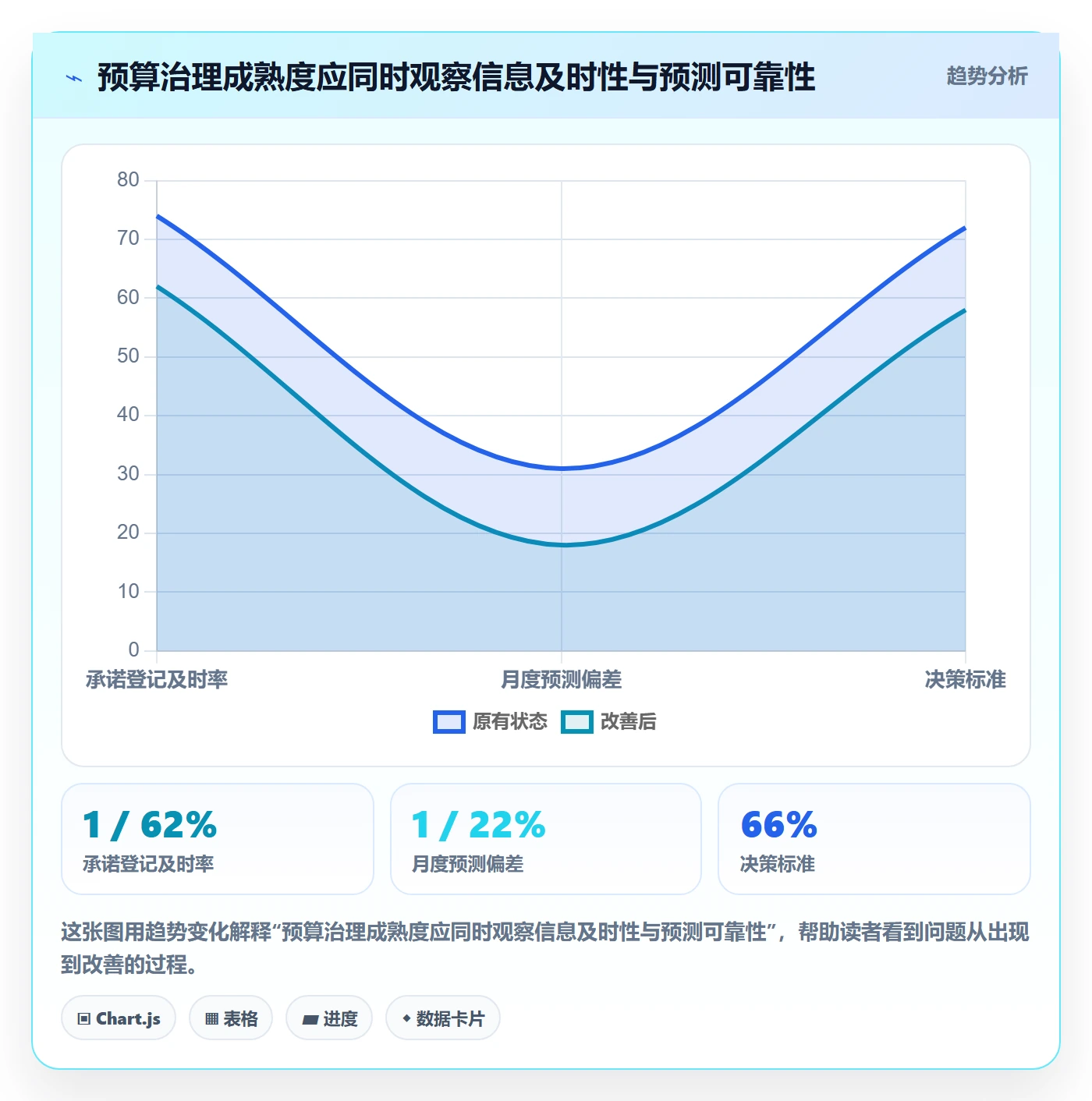 预算执行管理指南:PMO如何做好预算管理,制度设计全流程