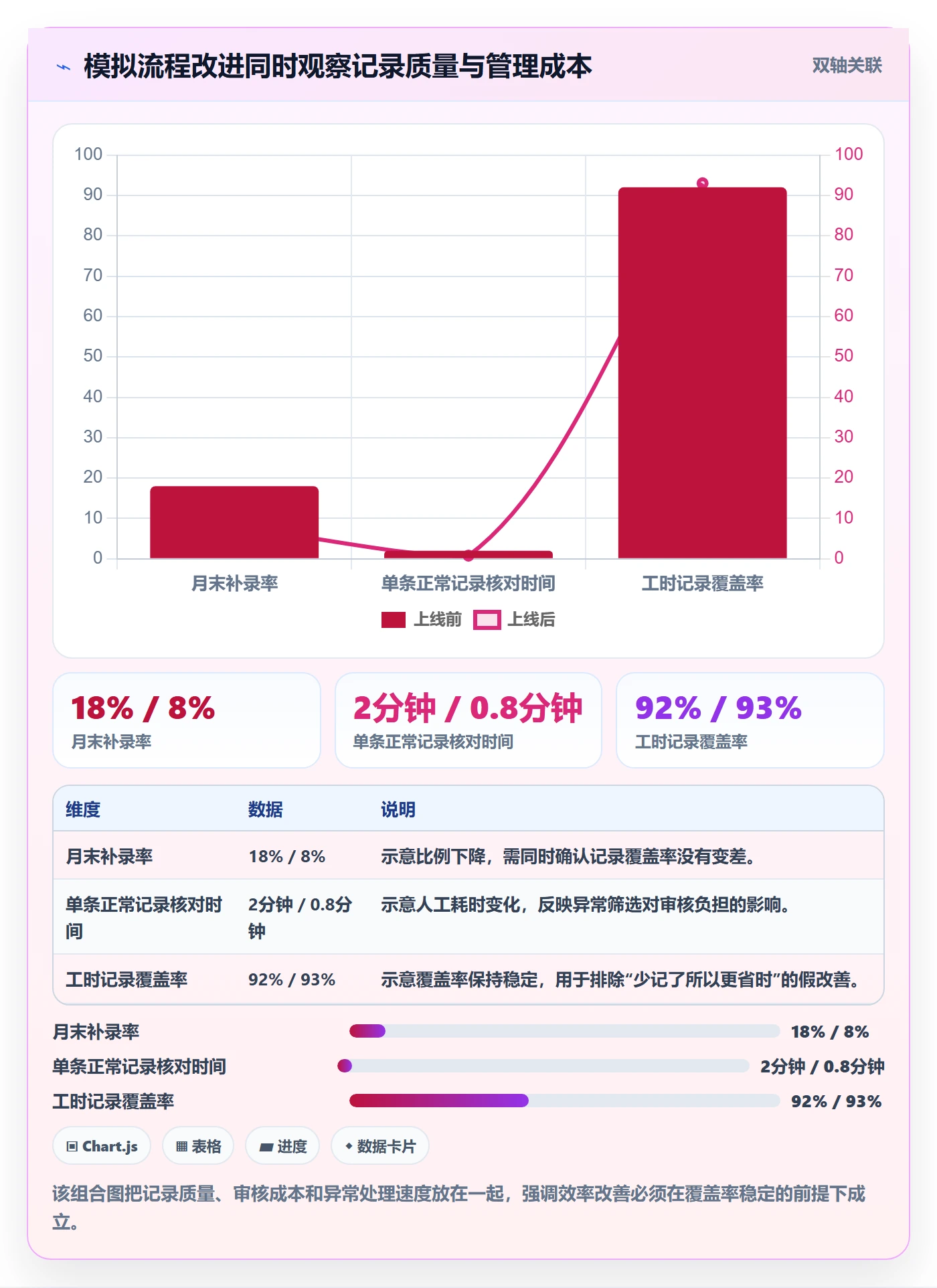 任务工时流程与规范:项目负责人工时表效率提升关键指标