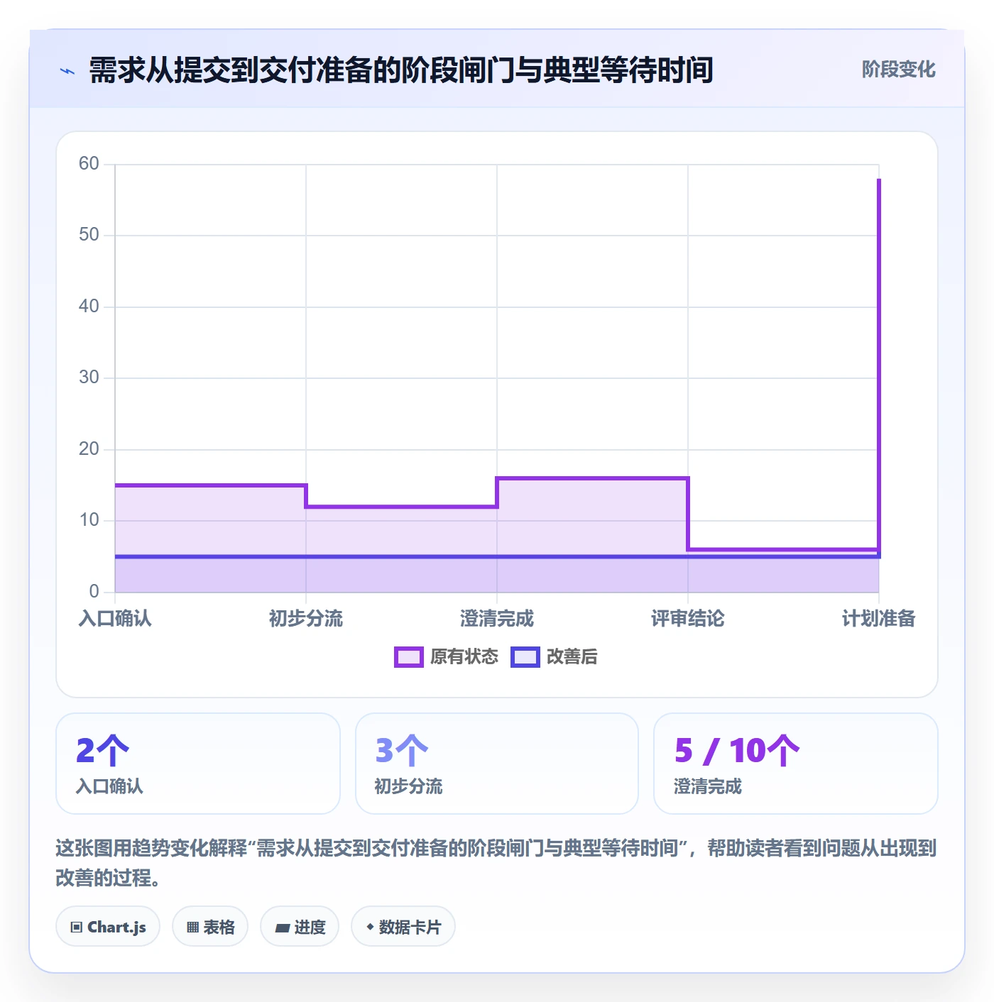 需求管理如何做好需求池?项目负责人入门指南与操作步骤