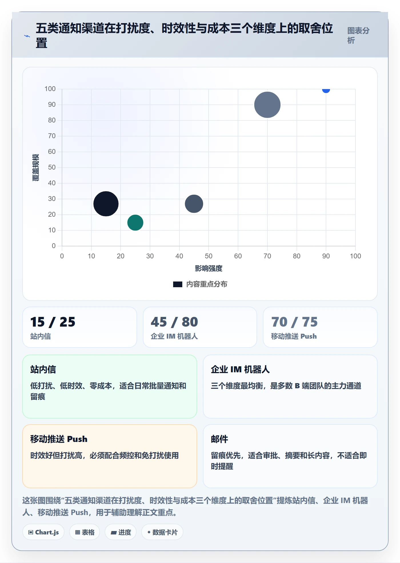 任务提醒消息通知全流程:产品经理入门指南与一文讲清