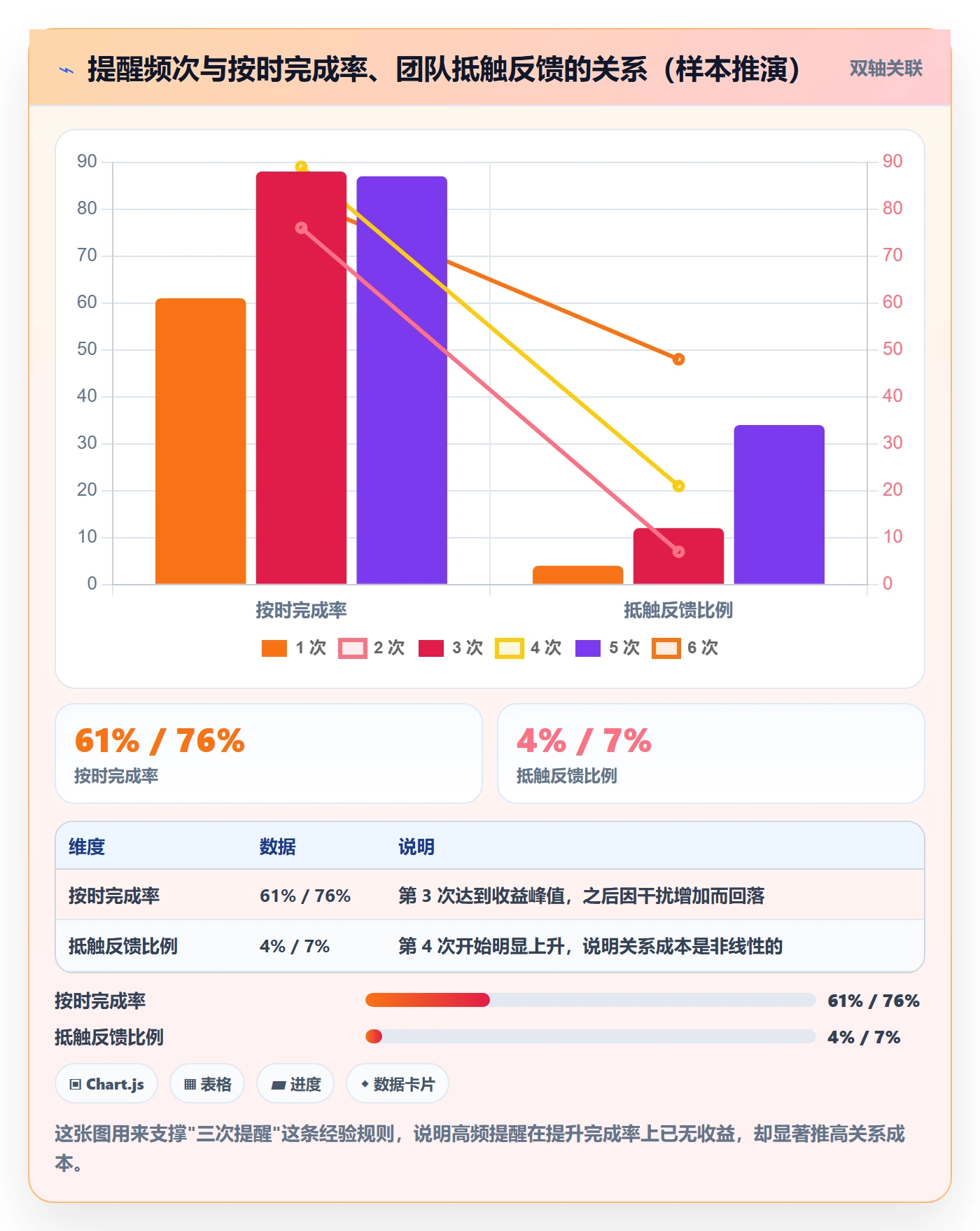 提前提醒最佳实践:实施团队任务提醒实操方法,常见问题