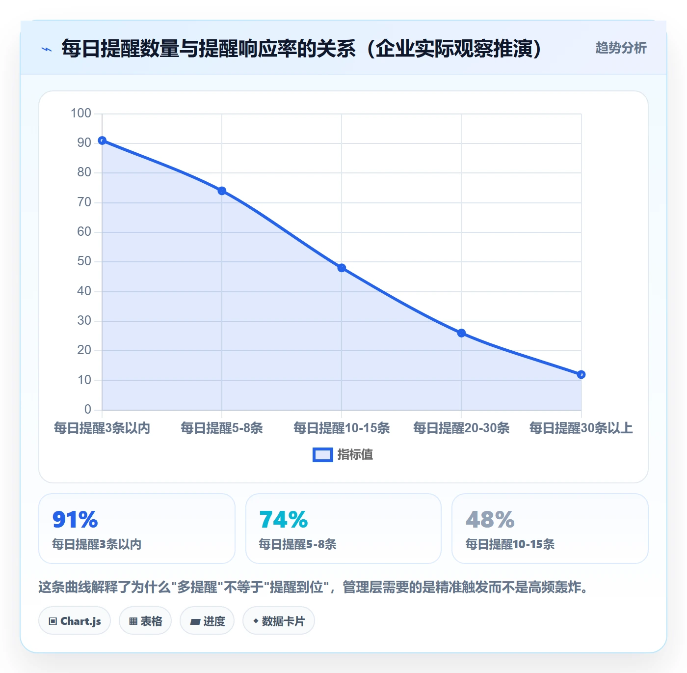 督办管理指南：管理层如何做好任务提醒，入门指南全流程