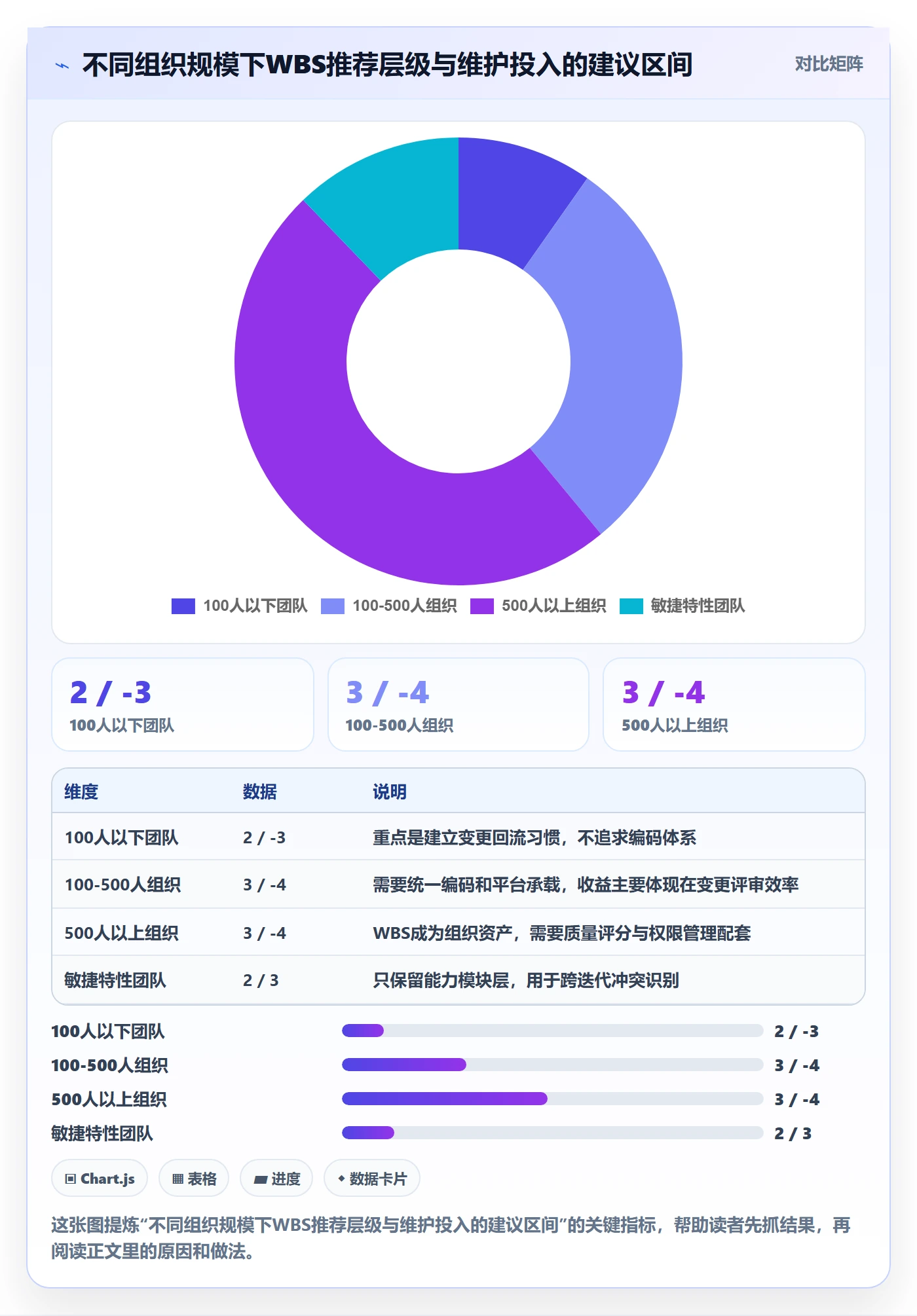 WBS实操方法：PMO提升项目范围效率的实操方法方法与模板