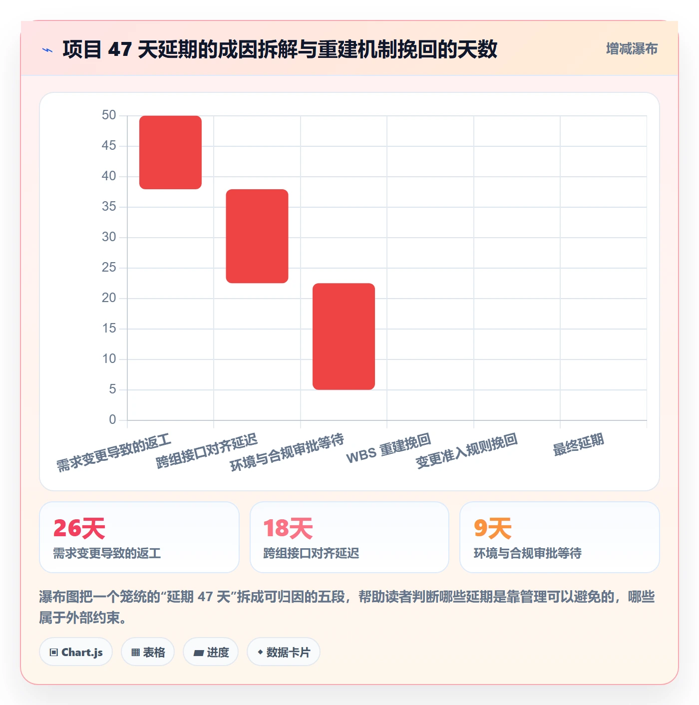 WBS怎么做?项目成员协同管理:项目范围从0到1