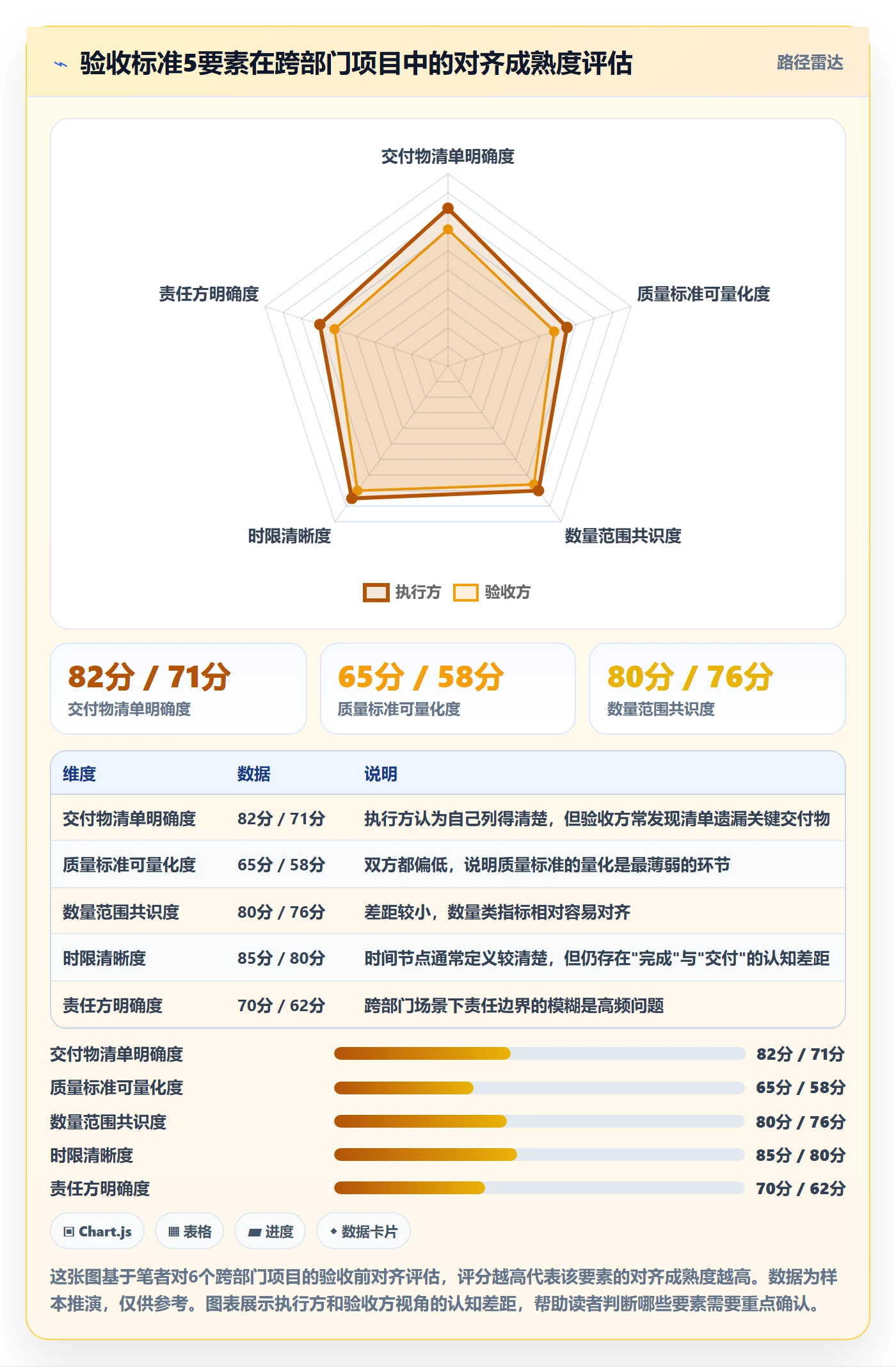 任务验收如何做好审核?跨部门团队数据分析与操作步骤