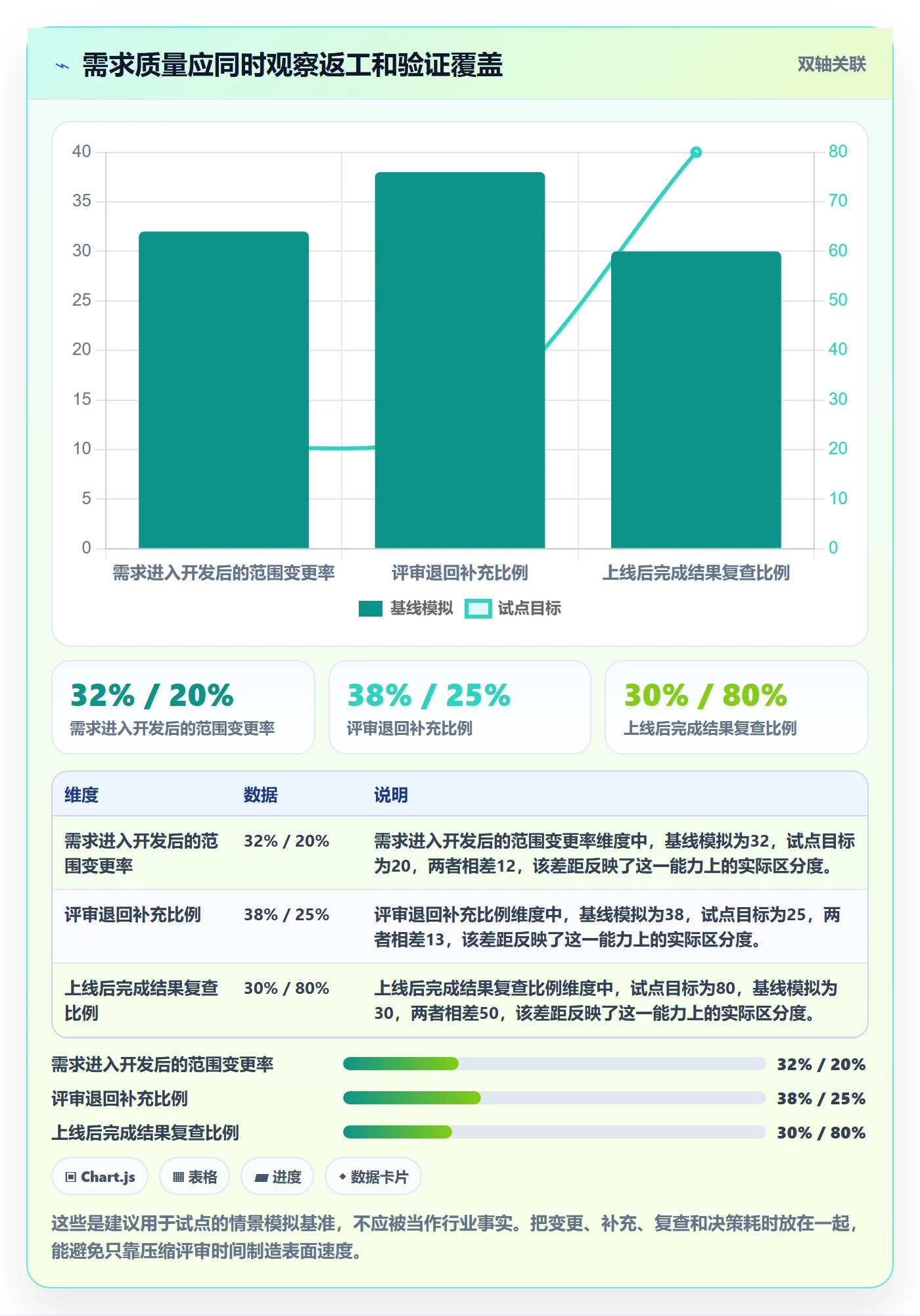 需求管理如何做好需求分析?PMO最佳实践与操作步骤