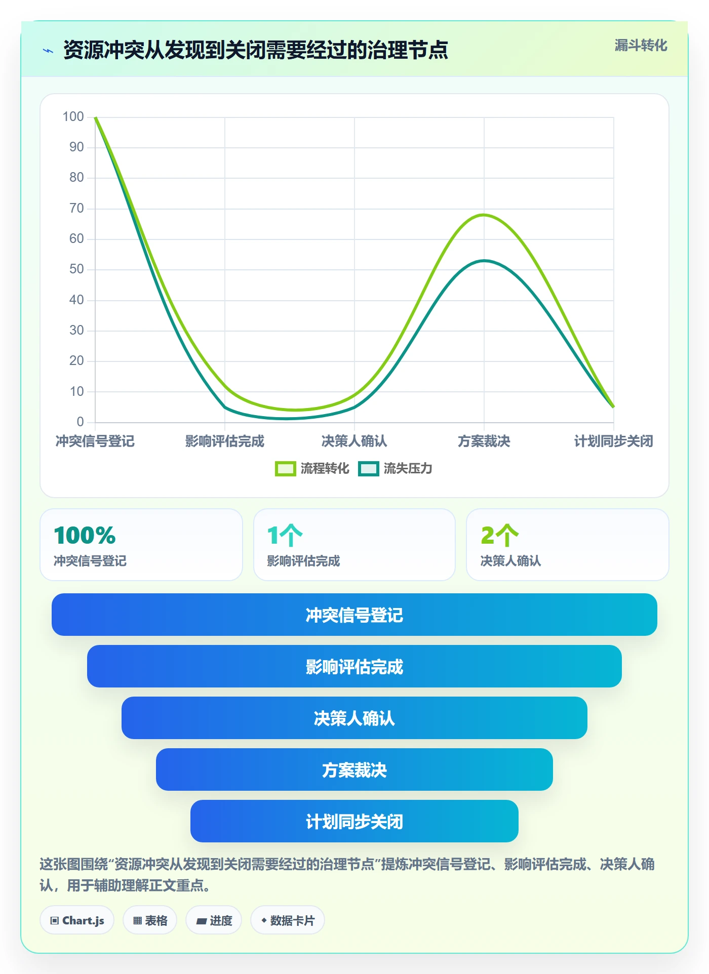 资源冲突流程与规范:项目成员人力资源计划入门指南关键指标