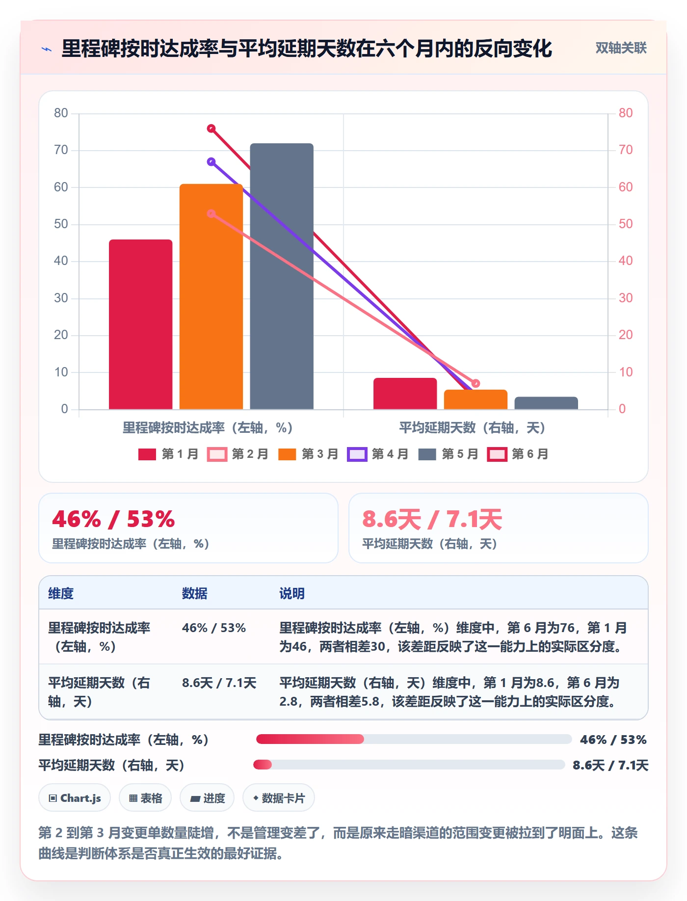节点延期落地方案:企业管理者开展里程碑的入门指南案例解析