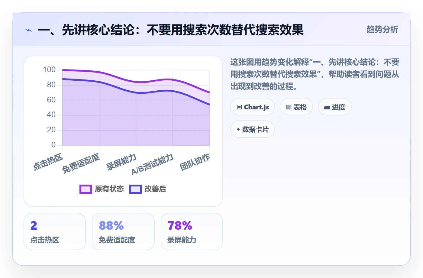 搜索最佳实践：研发团队列表视图数据分析，常见问题