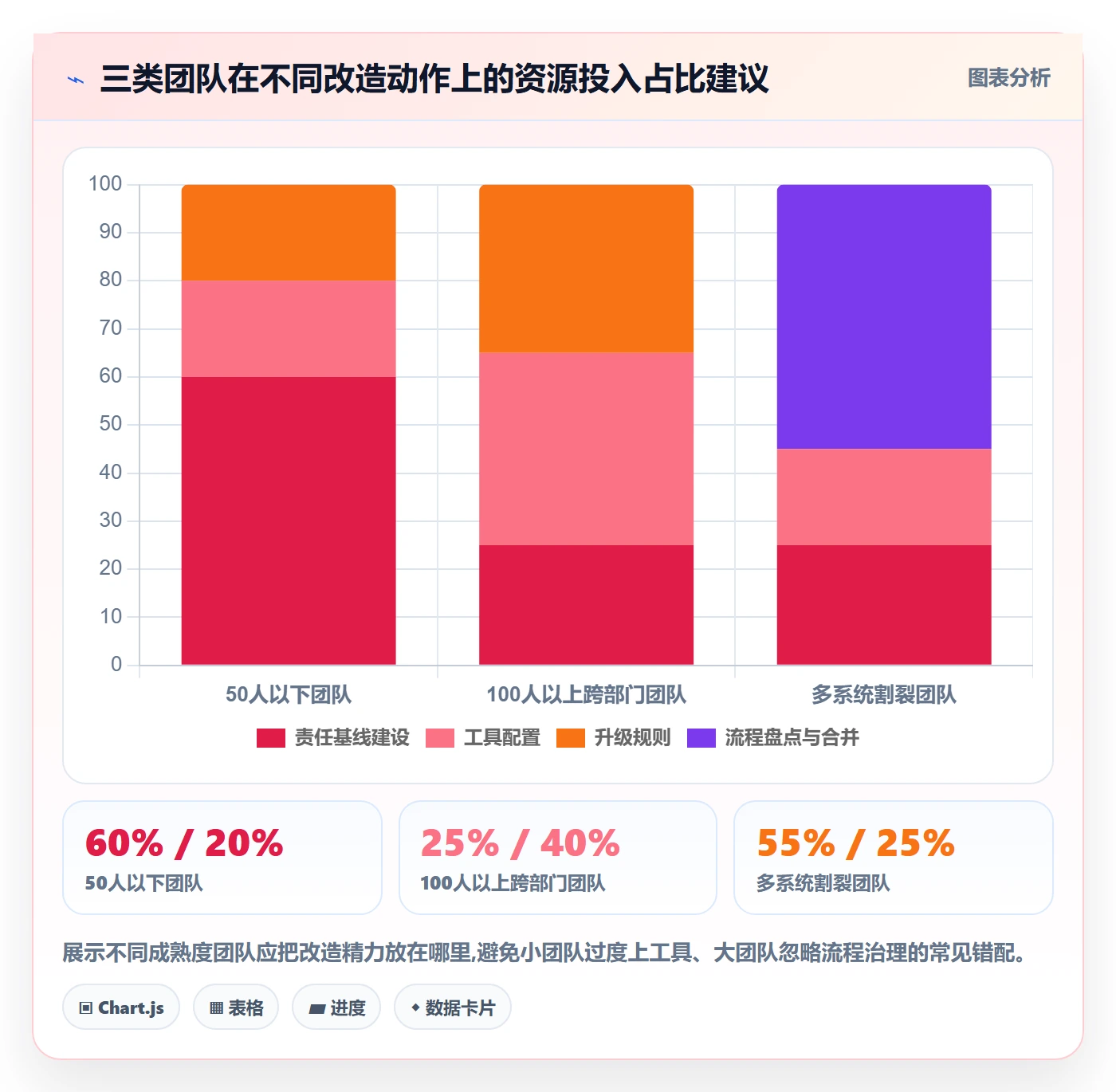自动提醒实操方法:跨部门团队提升任务提醒效率的入门指南方法与模板