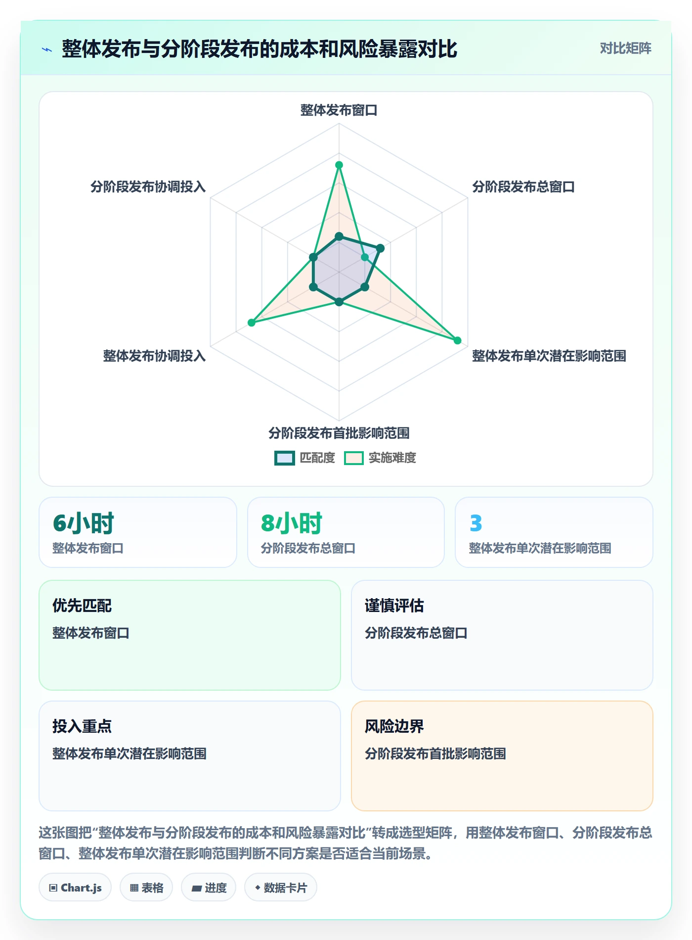 上线落地方案:项目经理开展发布管理的最佳实践案例解析