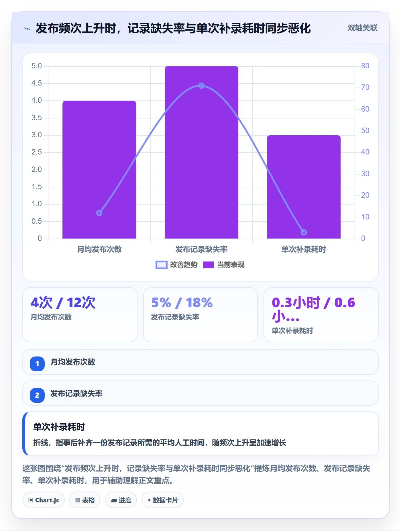 发布记录实操方法：项目经理提升版本管理效率的实操方法方法与模板