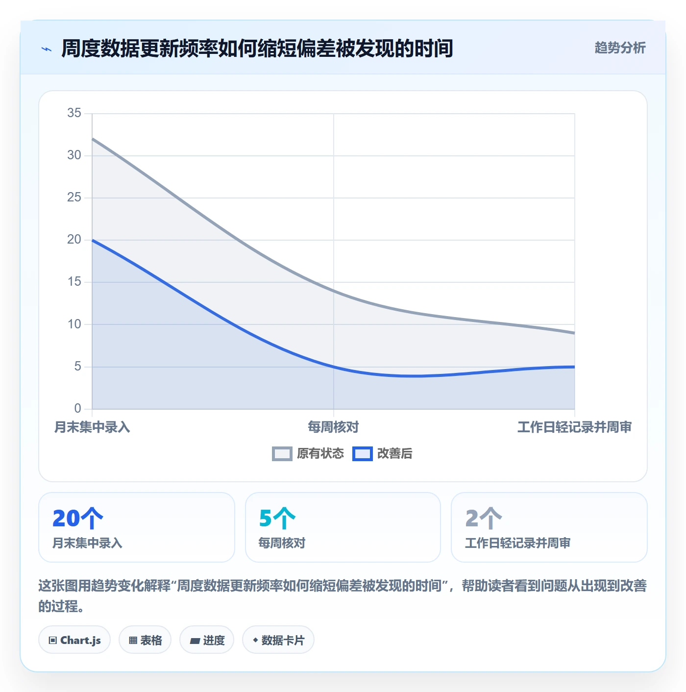 项目工时管理指南:PMO如何做好工时表,效率提升全流程