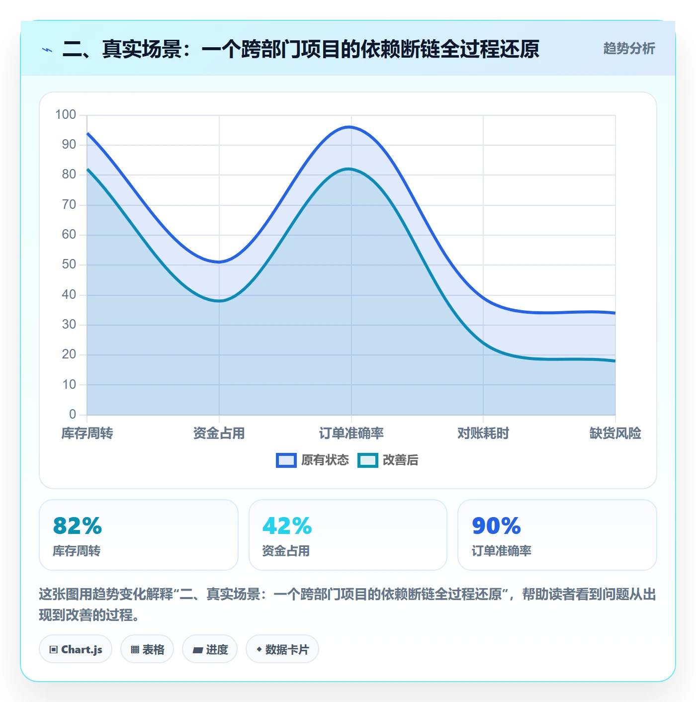 二、真实场景:一个跨部门项目的依赖断链全过程还原