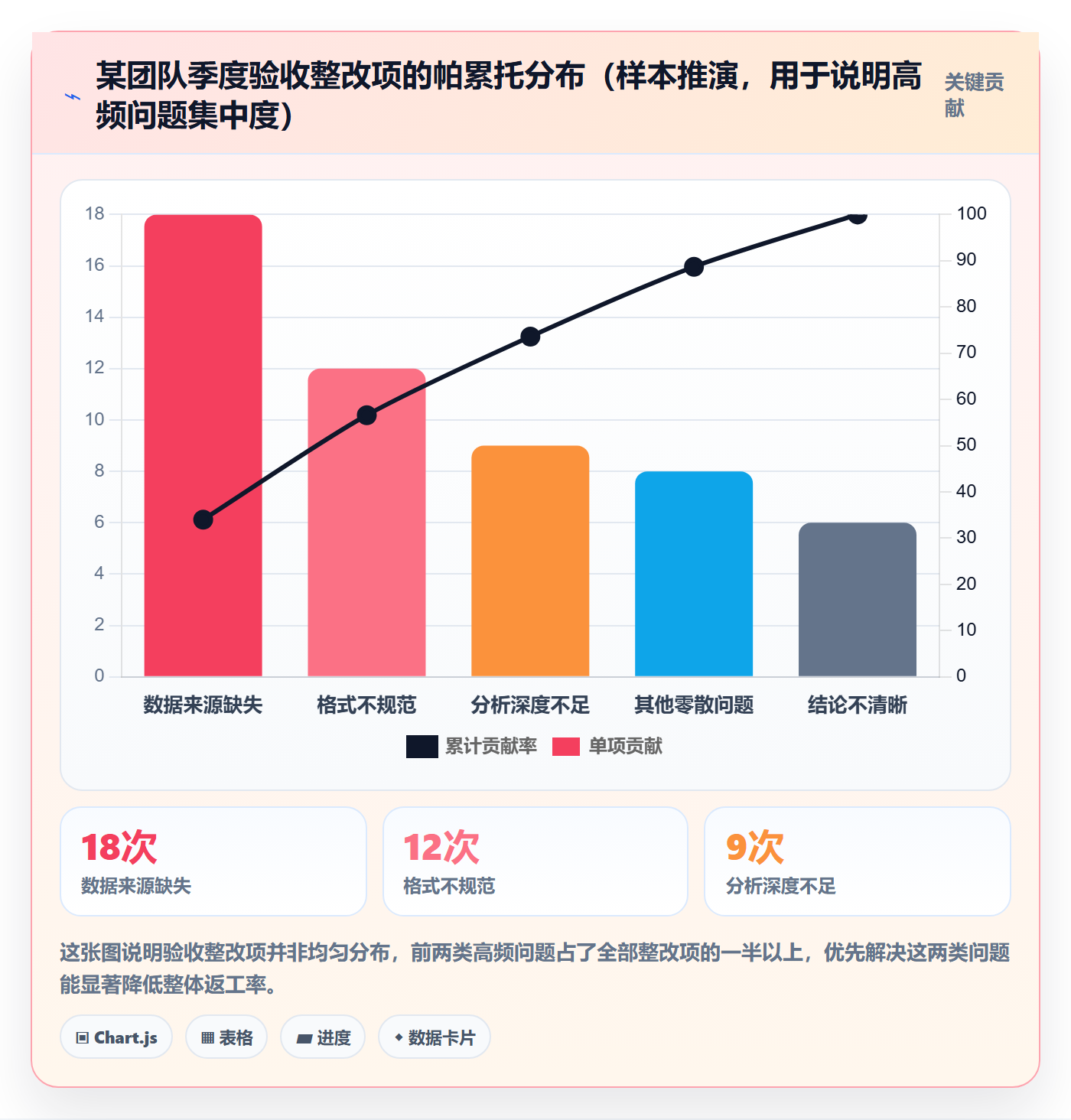 任务验收提交教程:企业管理者落地方案,避坑指南
