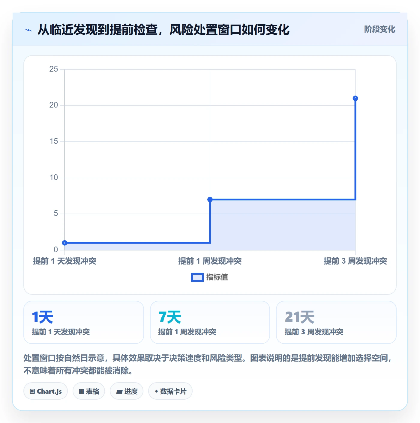 日历视图项目日历教程:项目经理最佳实践,避坑指南