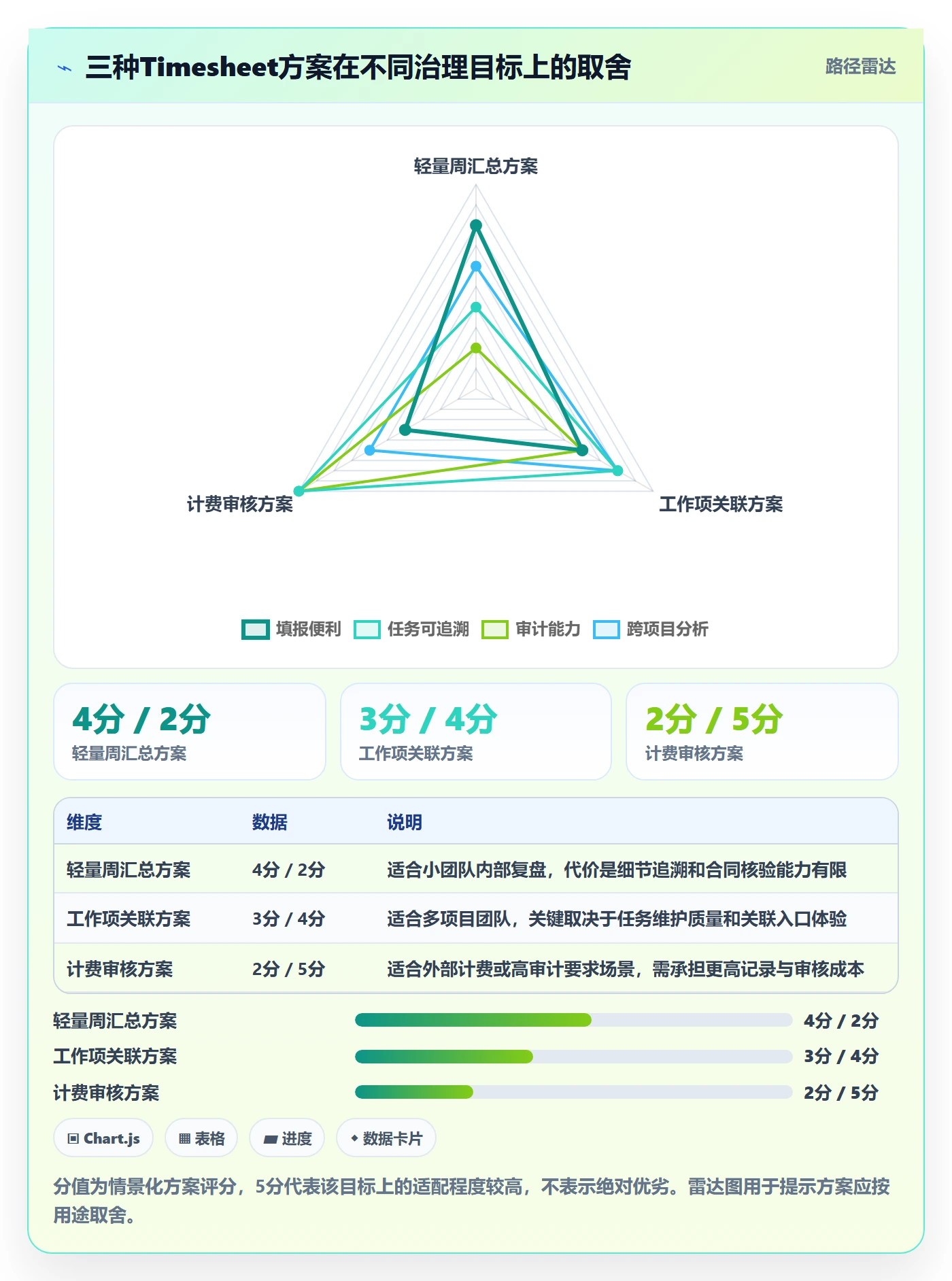 Timesheet怎么做？项目成员流程优化：工时表从0到1