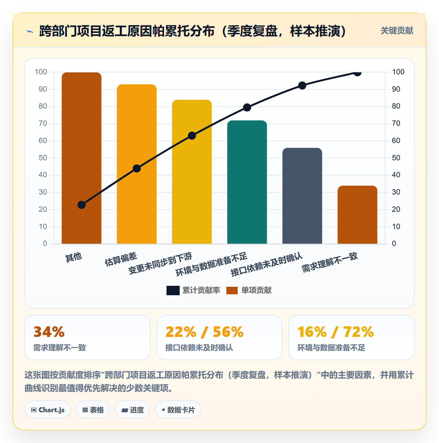 计划调整最佳实践：跨部门团队项目规划风险控制，常见问题