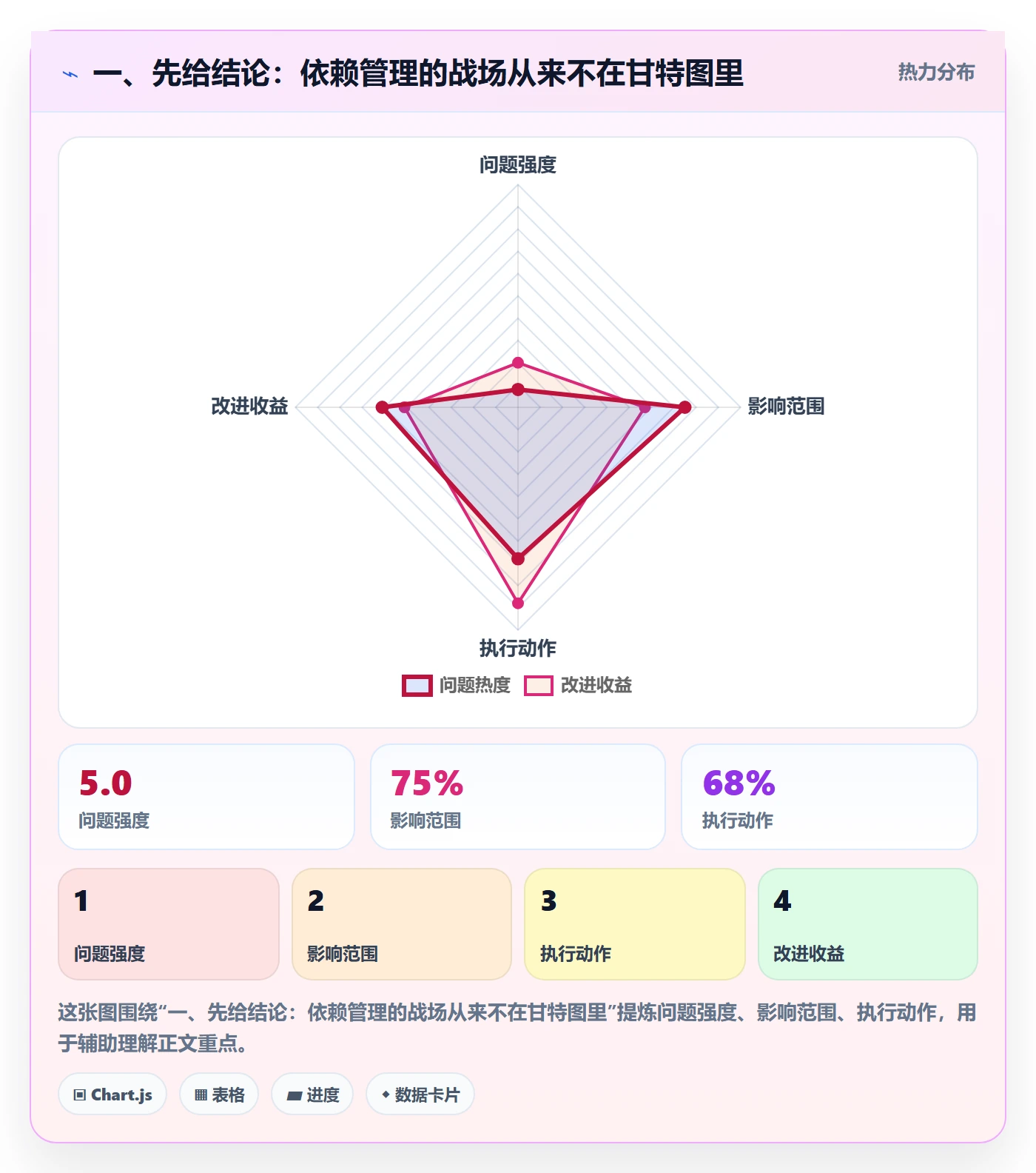 依赖关系管理方法大全：产品经理任务依赖最佳实践落地清单