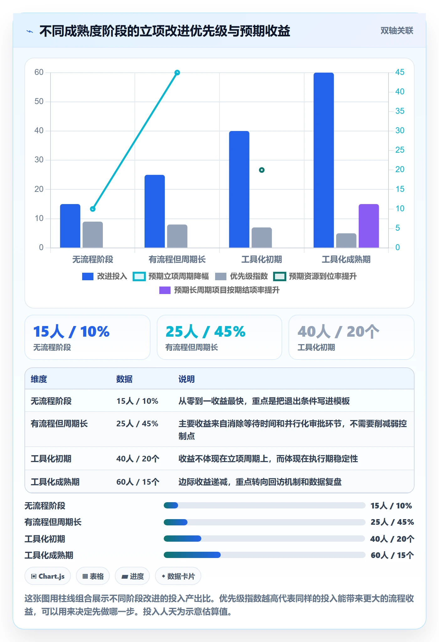 周期落地方案:PMO开展项目立项的实操方法案例解析