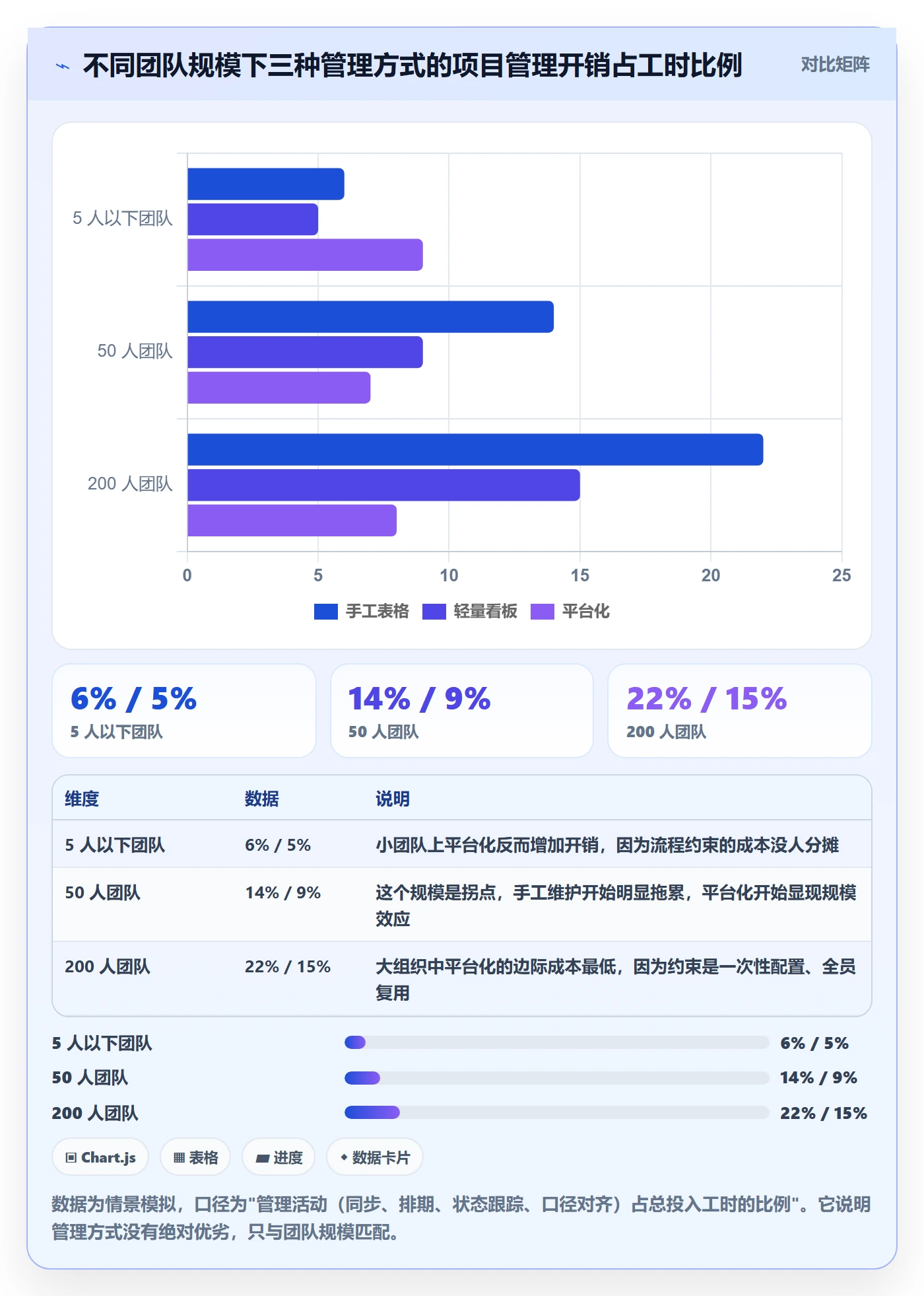 目标拆解管理方法大全:项目成员项目目标入门指南落地清单