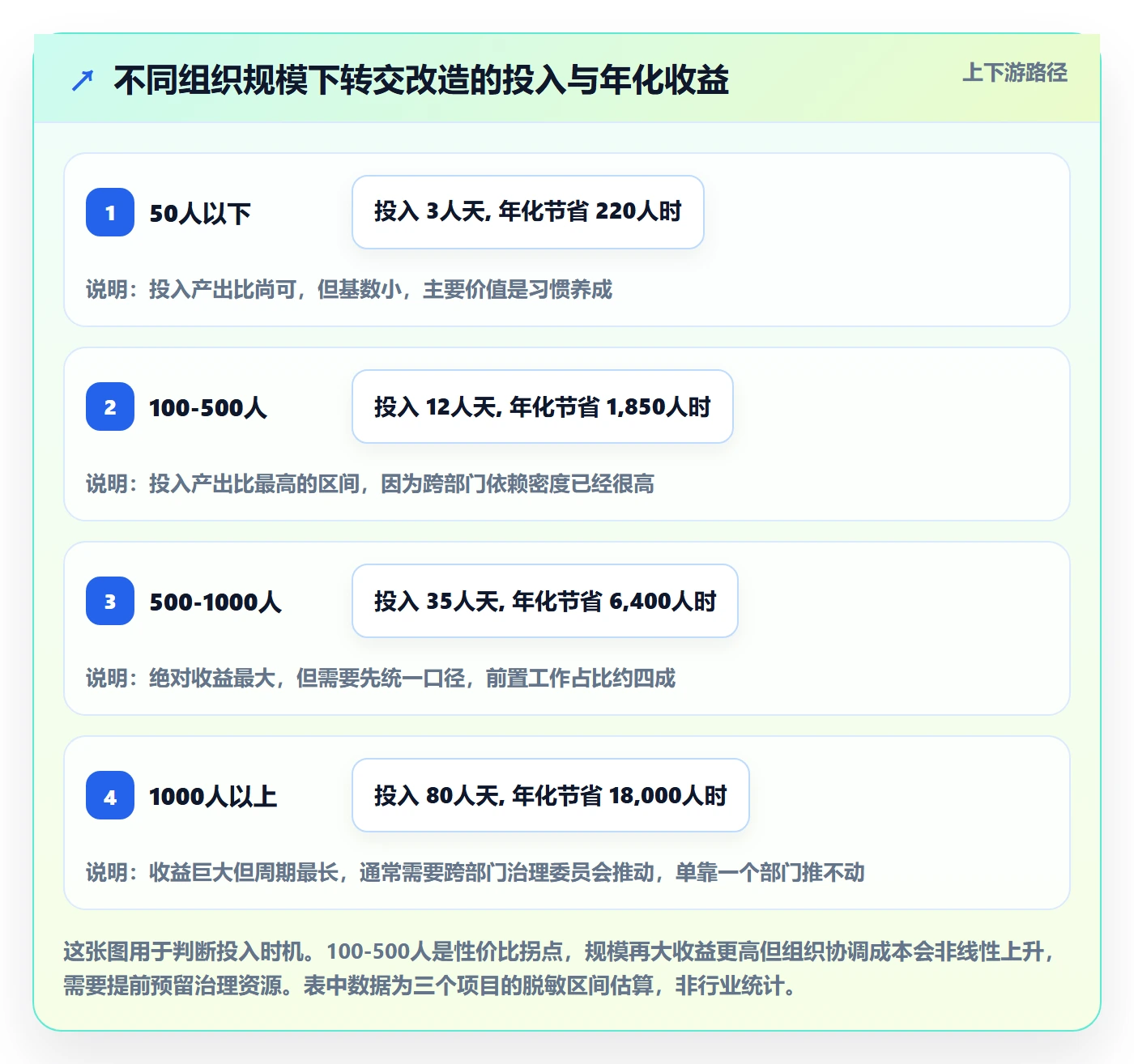 转交落地方案：跨部门团队开展任务分派的数据分析案例解析