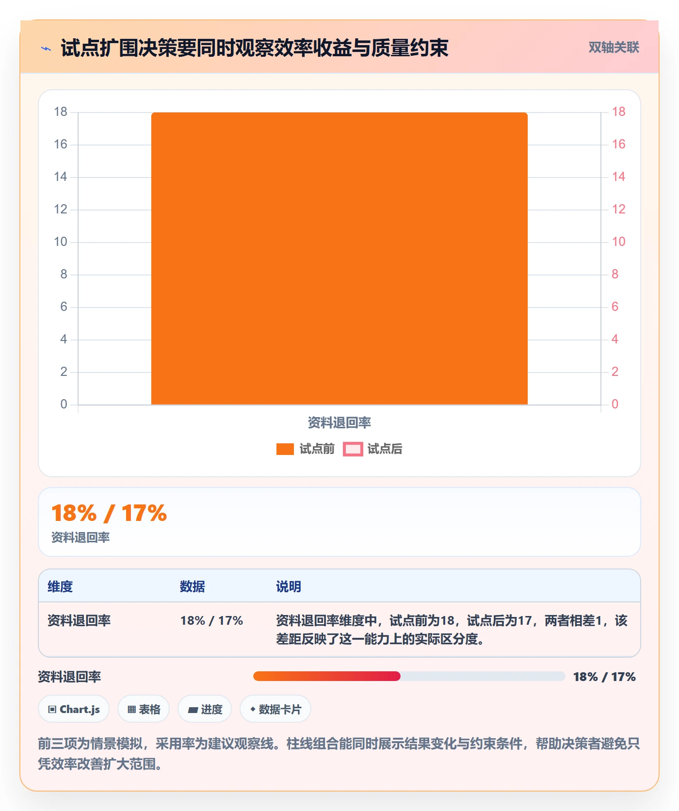 需求流程与规范:企业管理者需求管理风险控制关键指标