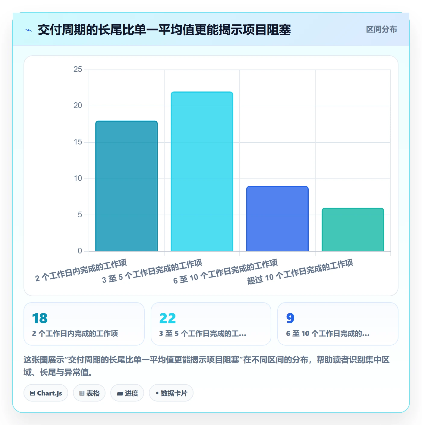 Agile怎么做?管理层风险控制:敏捷项目从0到1