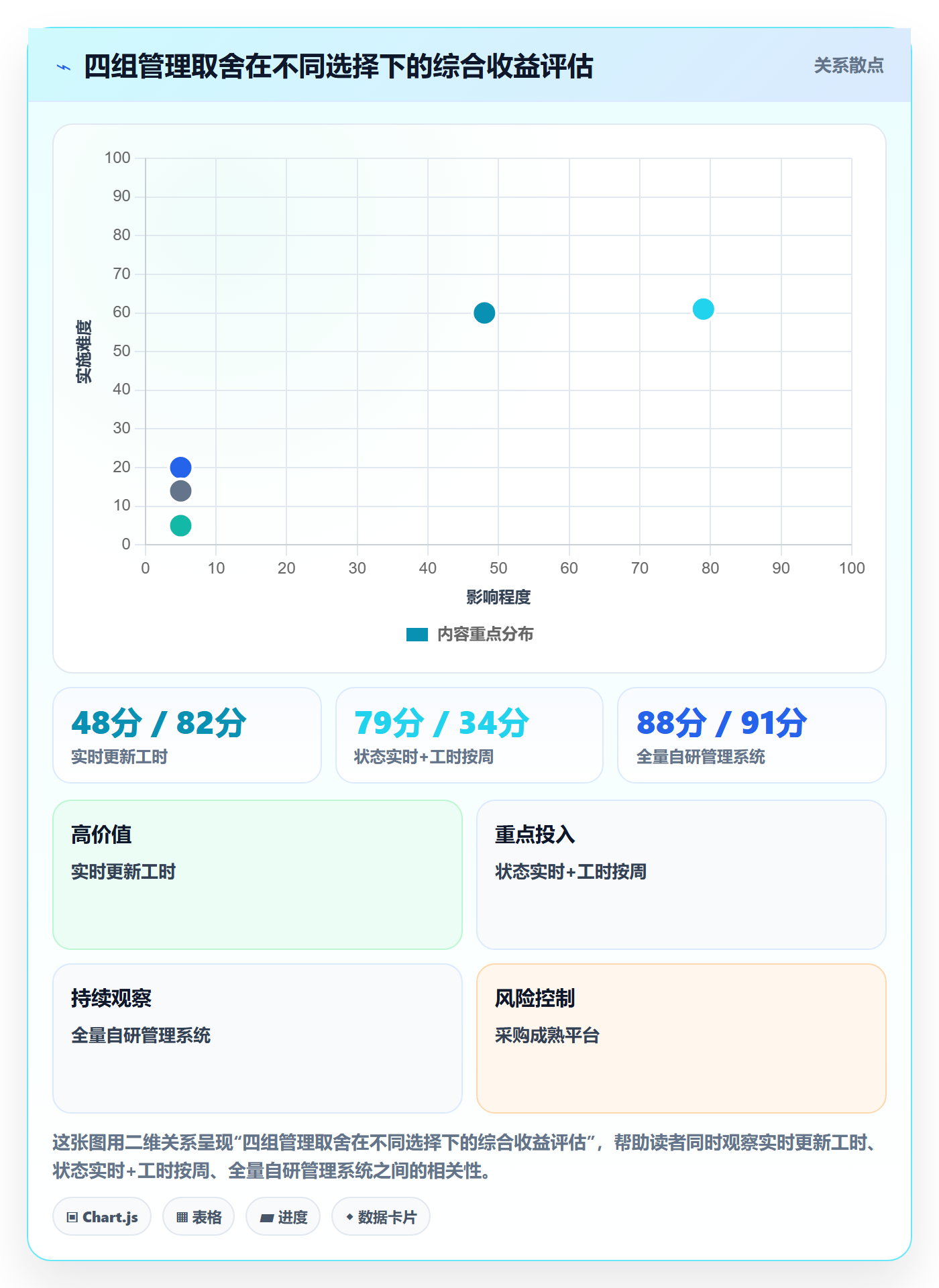 进度偏差管理指南:企业管理者如何做好进度管理,协同管理全流程