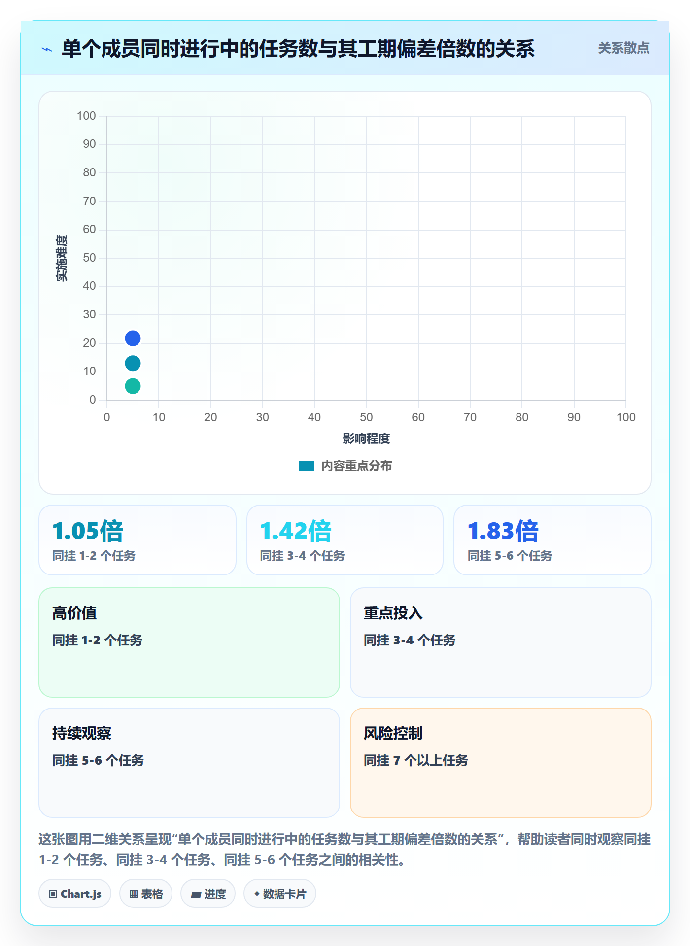 任务属性如何做好实际工期?跨部门团队入门指南与操作步骤