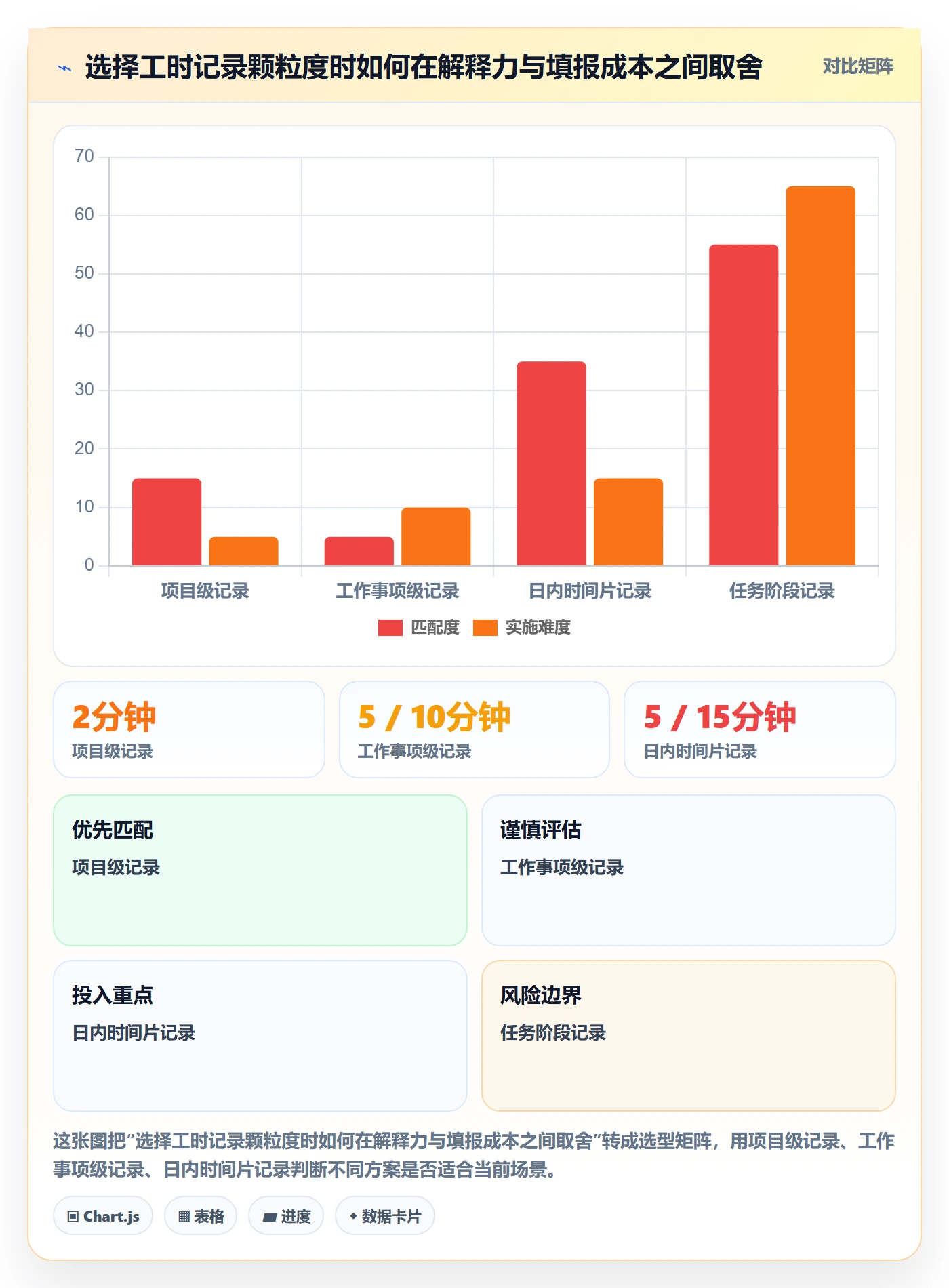 工时统计最佳实践：研发团队工时管理实操方法，常见问题
