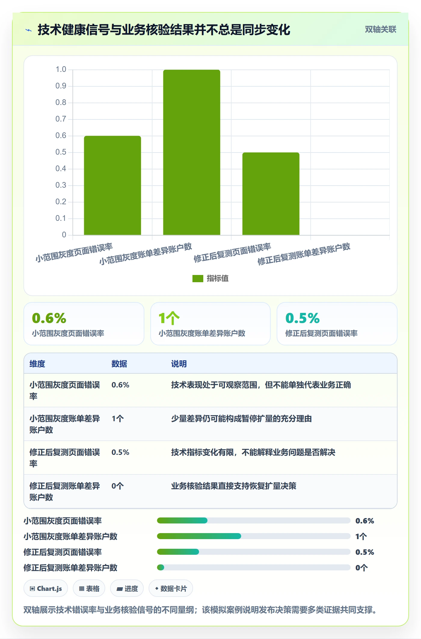 上线计划怎么做?项目经理最佳实践:发布管理从0到1