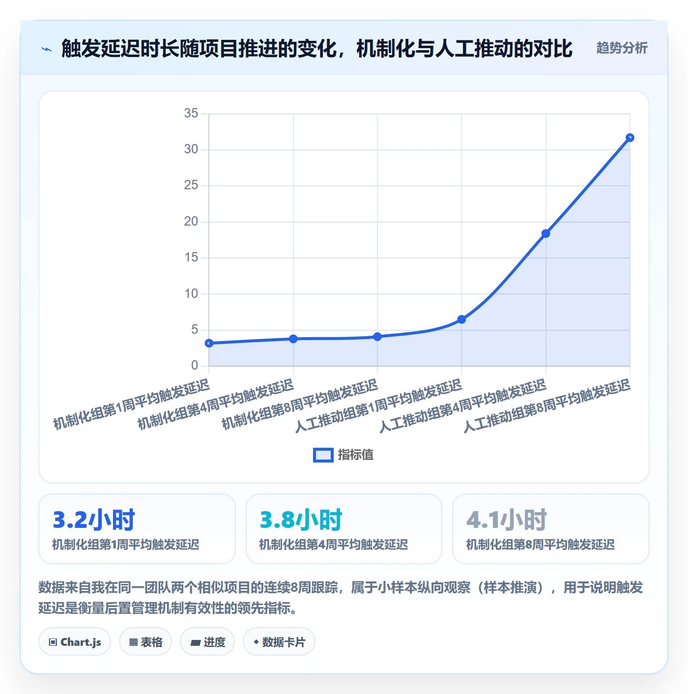 后置任务管理方法大全：产品经理任务依赖落地方案落地清单