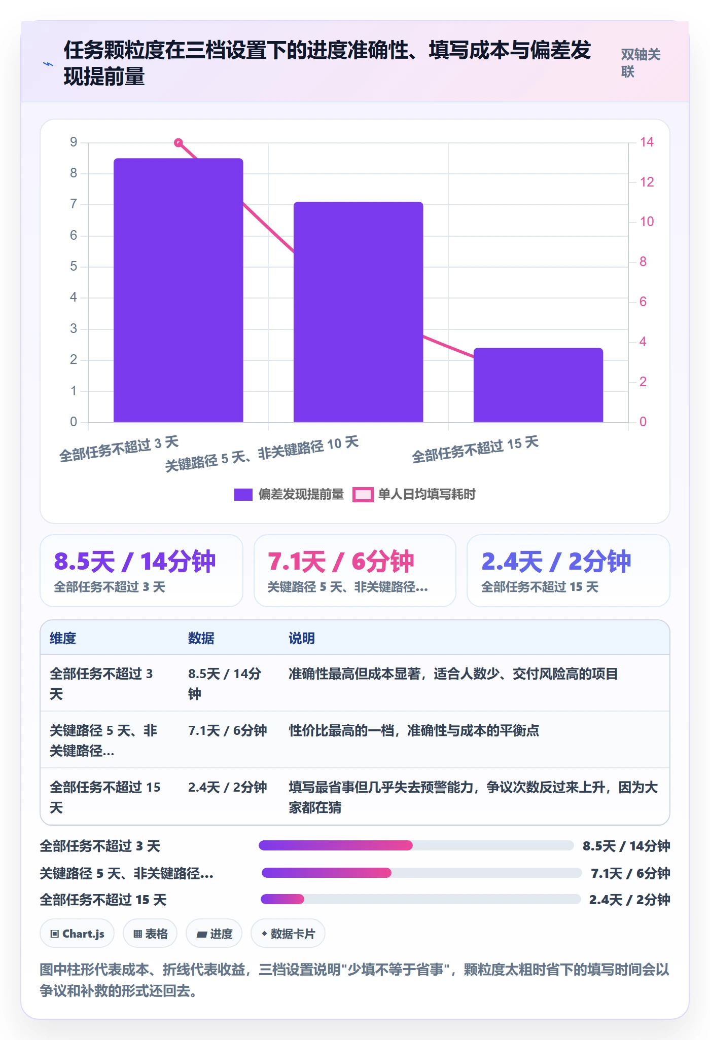 实际进度实操方法:实施团队提升进度管理效率的入门指南方法与模板