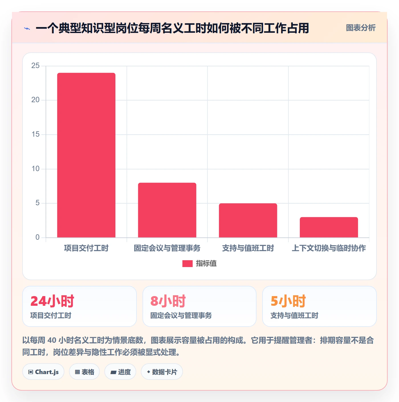 负荷管理指南:企业管理者如何做好资源负载,制度设计全流程