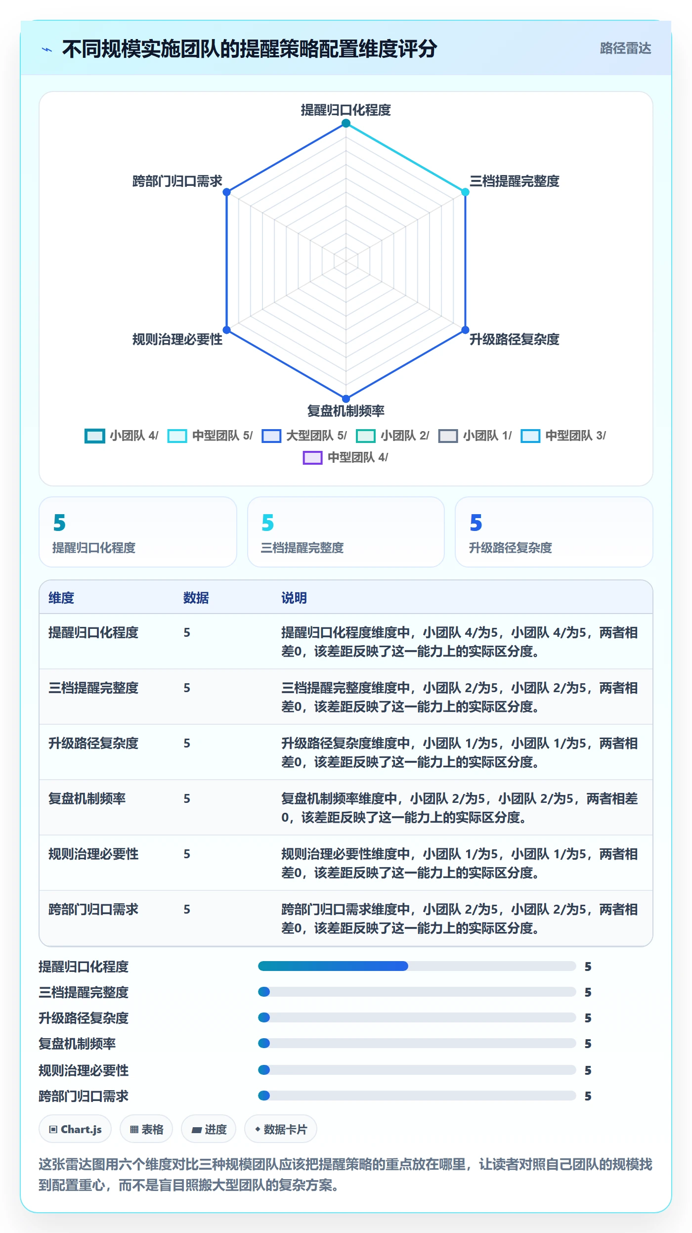 超期提醒管理指南：实施团队如何做好任务提醒，协同管理全流程