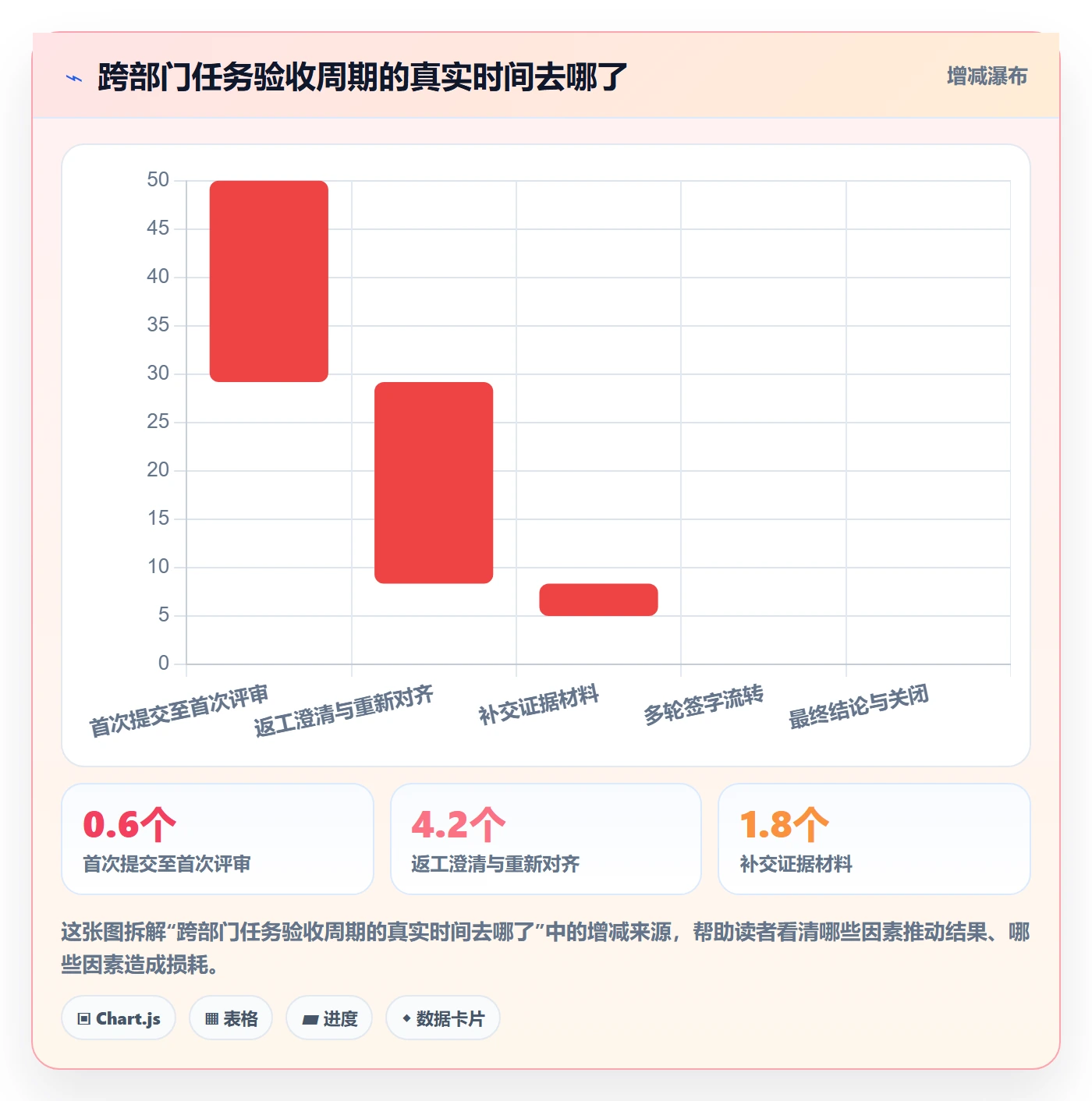 验收标准流程与规范：跨部门团队任务验收效率提升关键指标