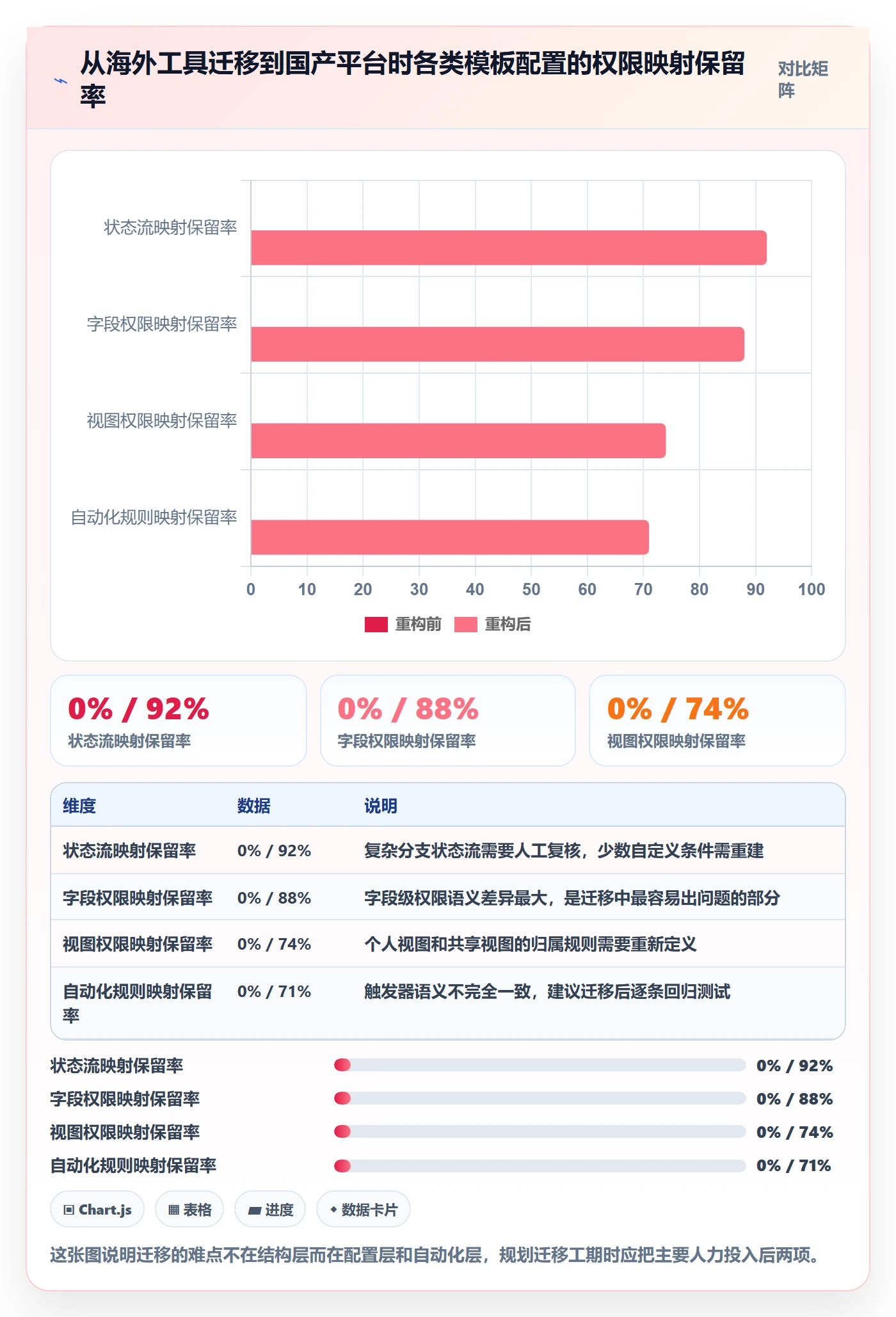 模板权限怎么做?PMO风险控制:项目模板从0到1