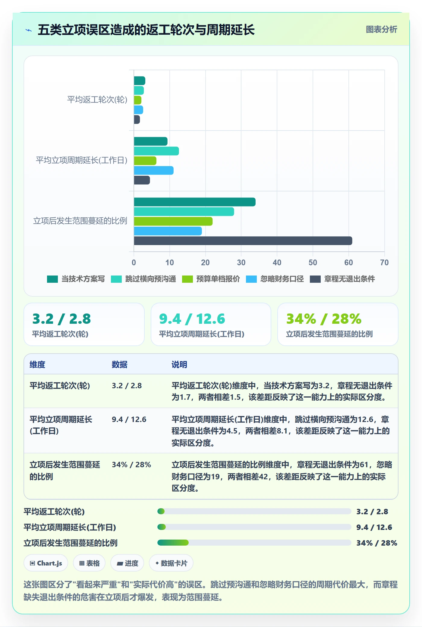项目申请怎么做?管理层协同管理:项目立项从0到1