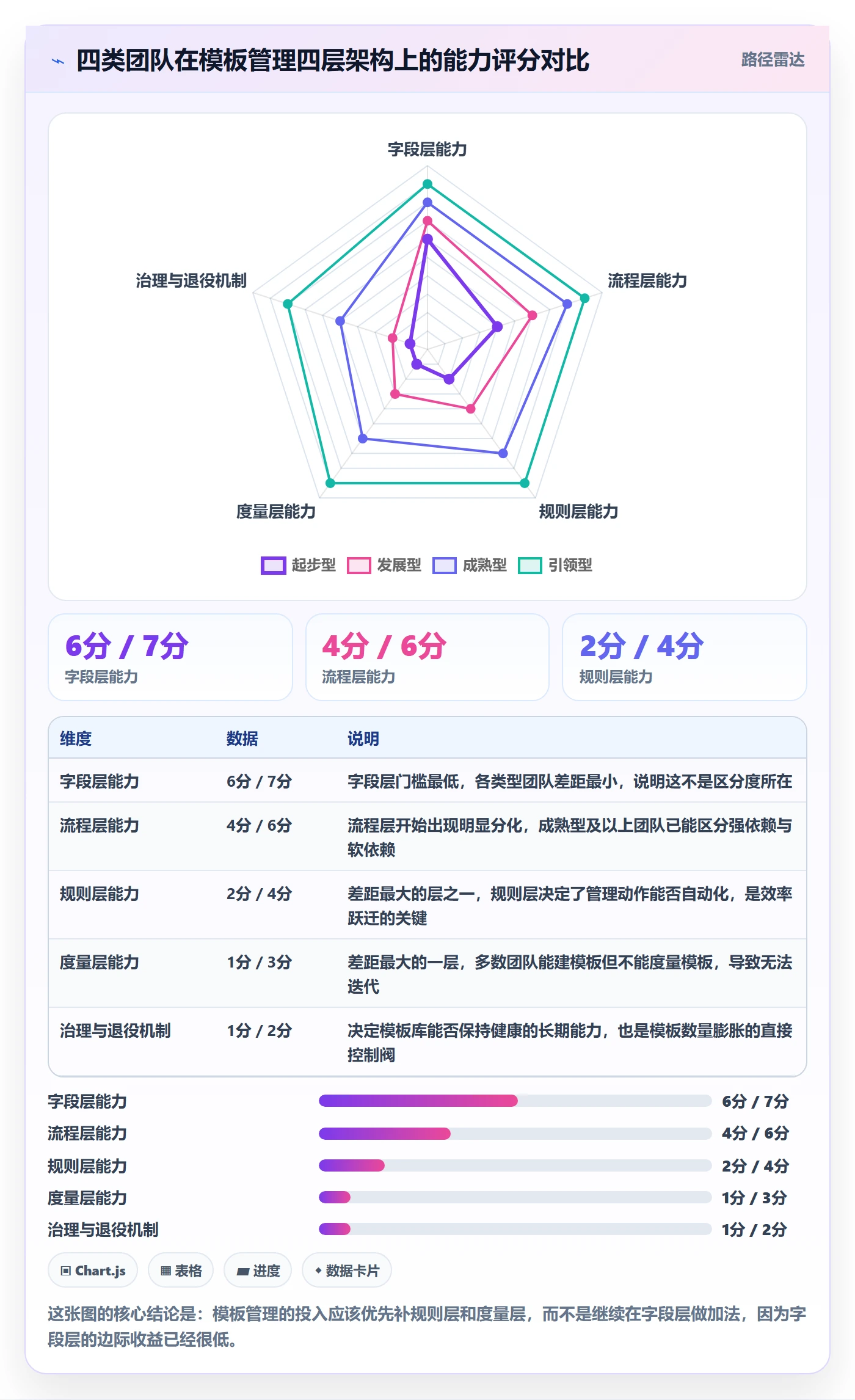 模板任务管理指南:企业管理者如何做好项目模板,最佳实践全流程